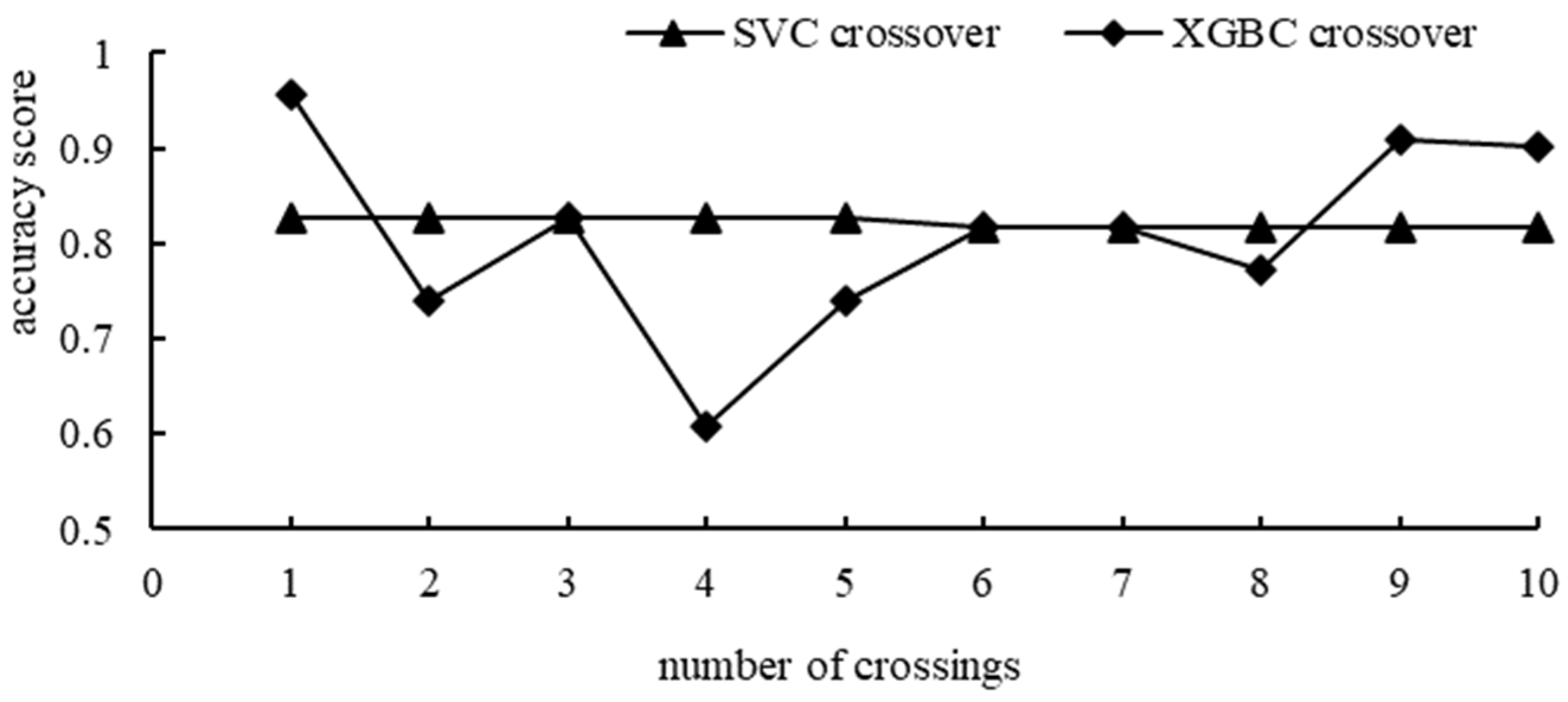 Sustainability 15 02347 g008 550