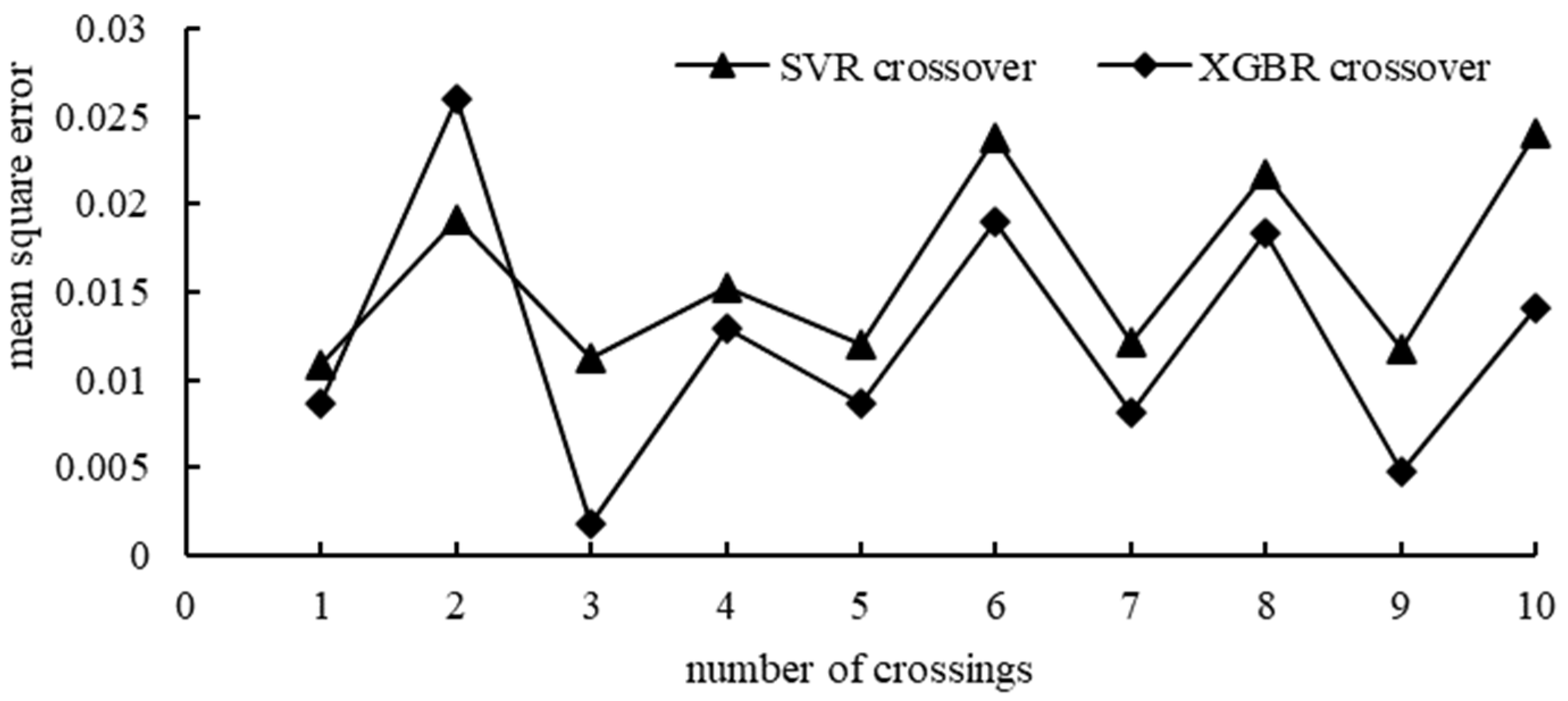 Sustainability 15 02347 g009 550