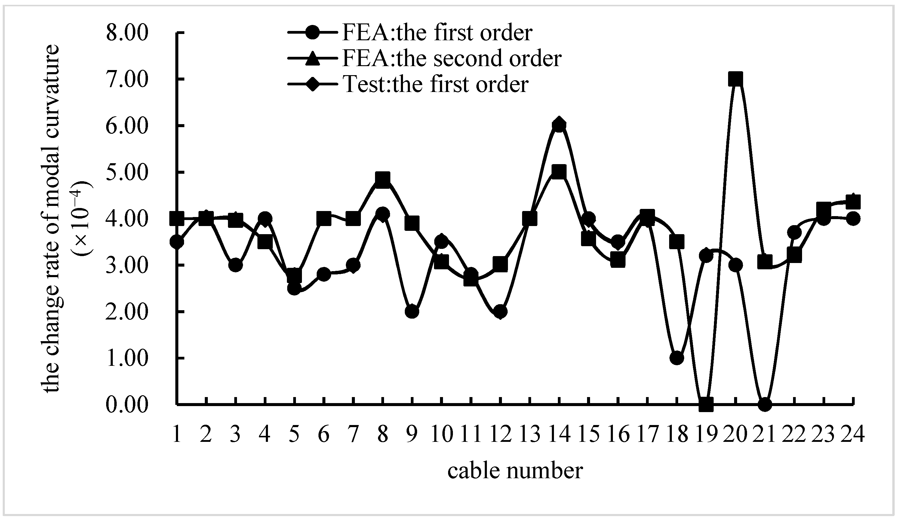 Sustainability 15 02347 g010 550
