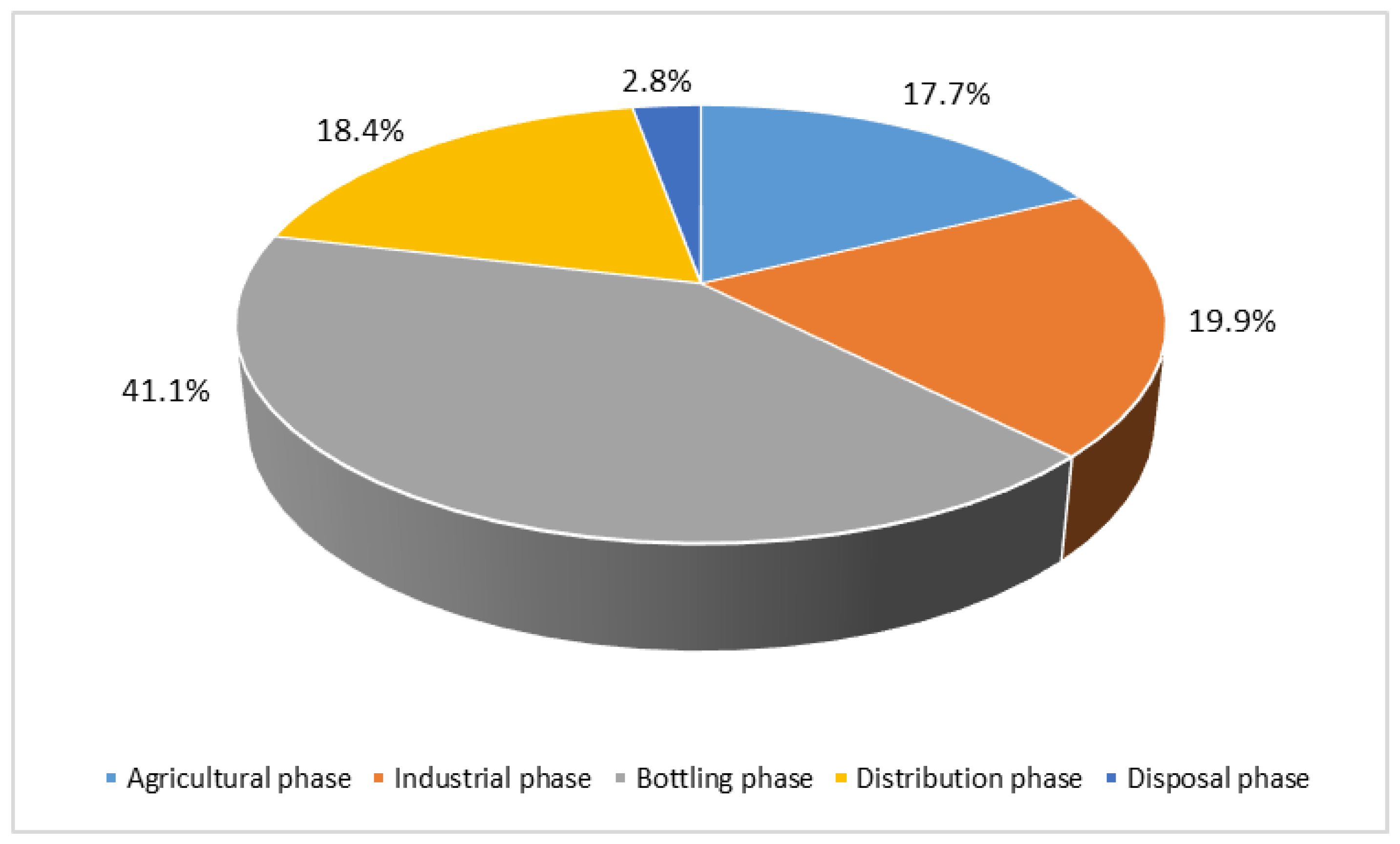 Sustainability 15 02349 g002