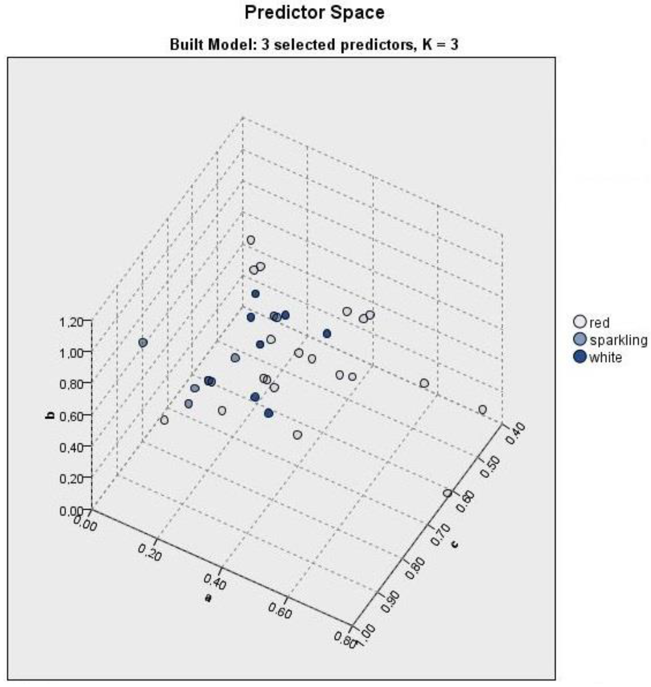 Sustainability 15 02349 g004