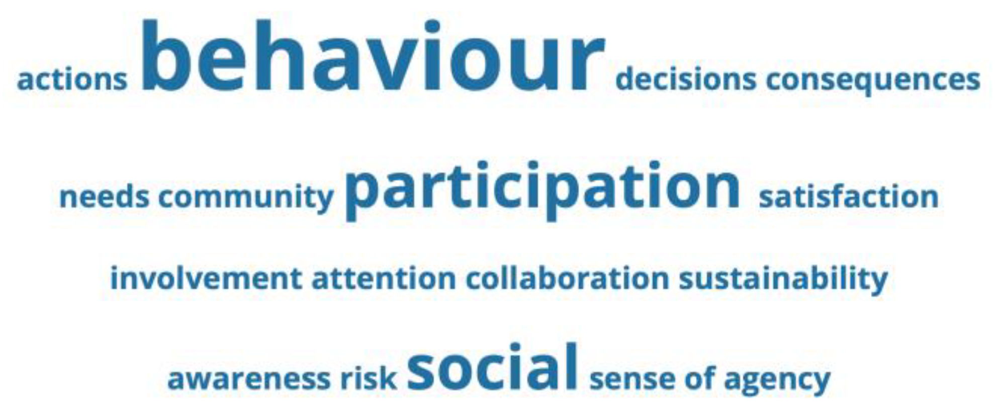 Sustainability 15 02350 g005 Sustainability 15 02350 g005