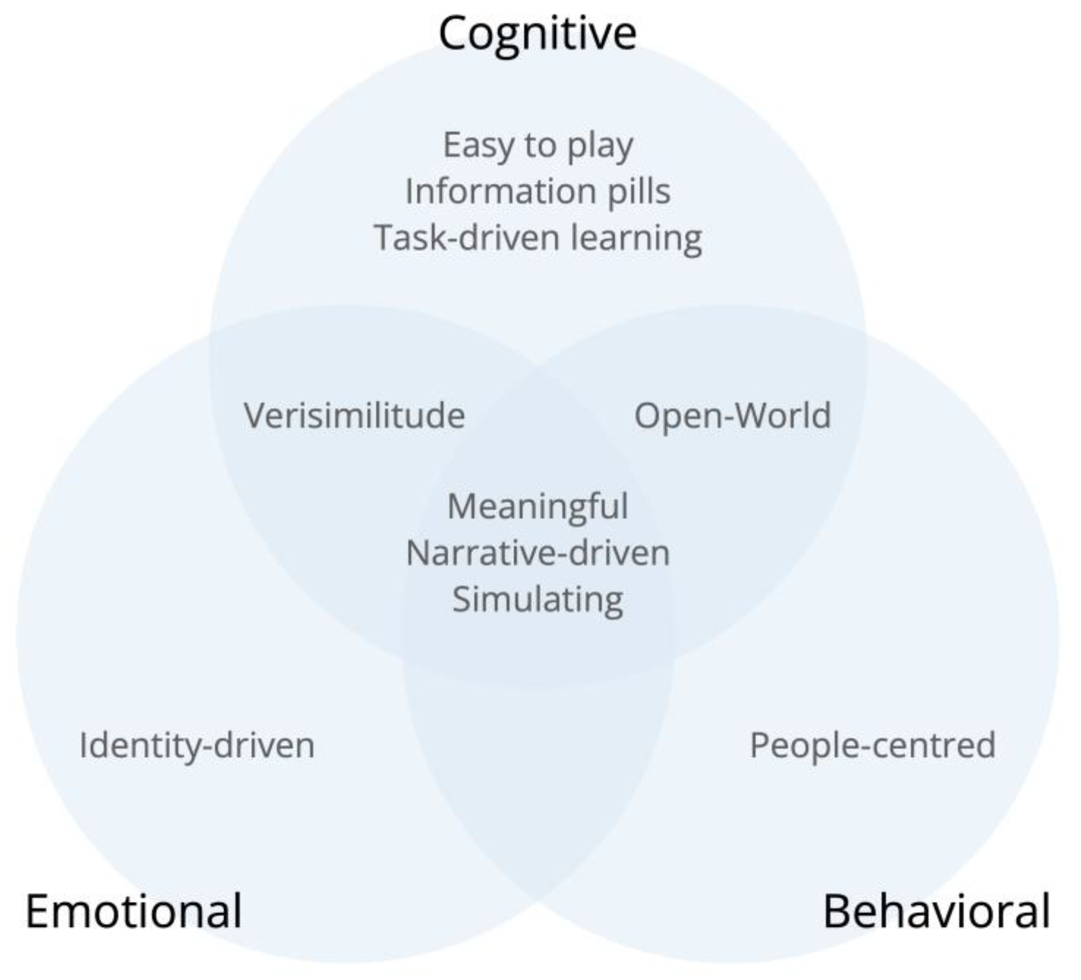 Sustainability 15 02350 g006 Sustainability 15 02350 g006