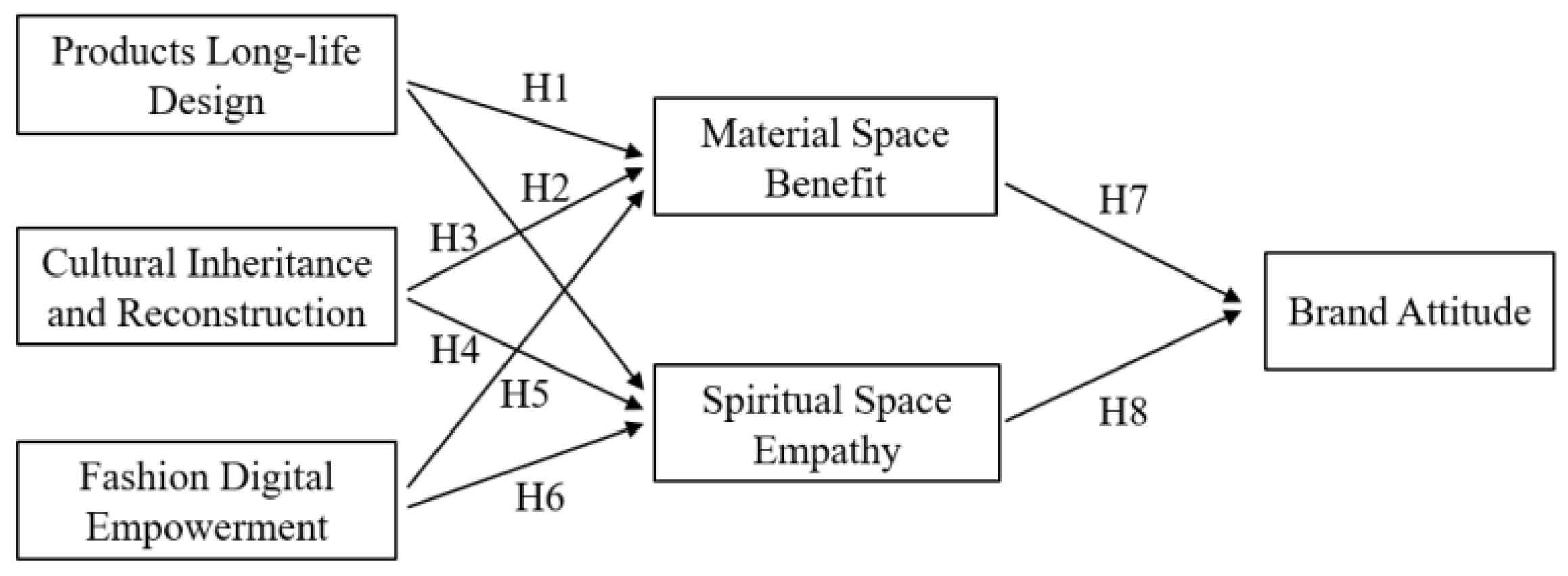 Sustainability 15 02351 g002