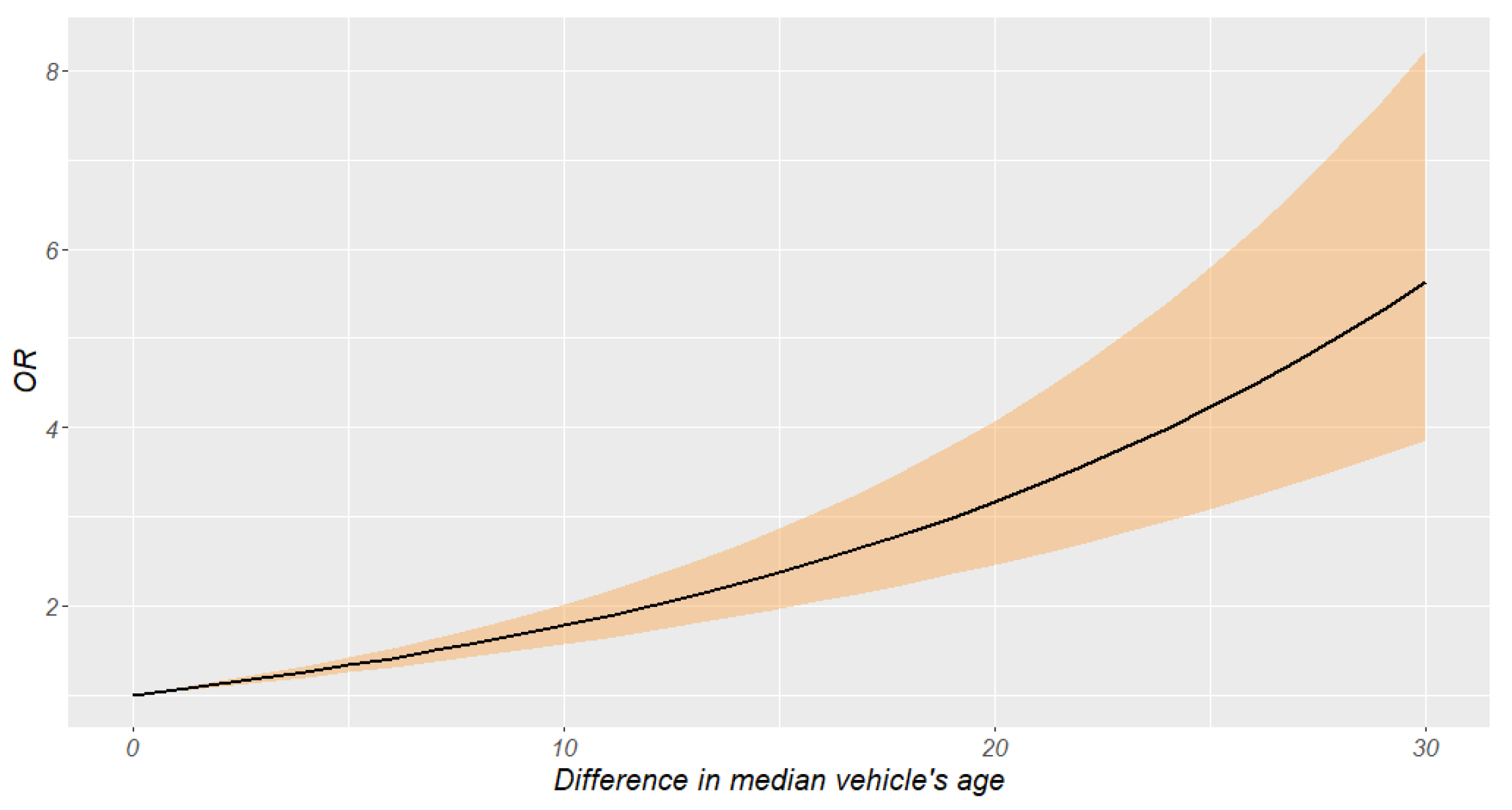 Sustainability 15 02352 g002