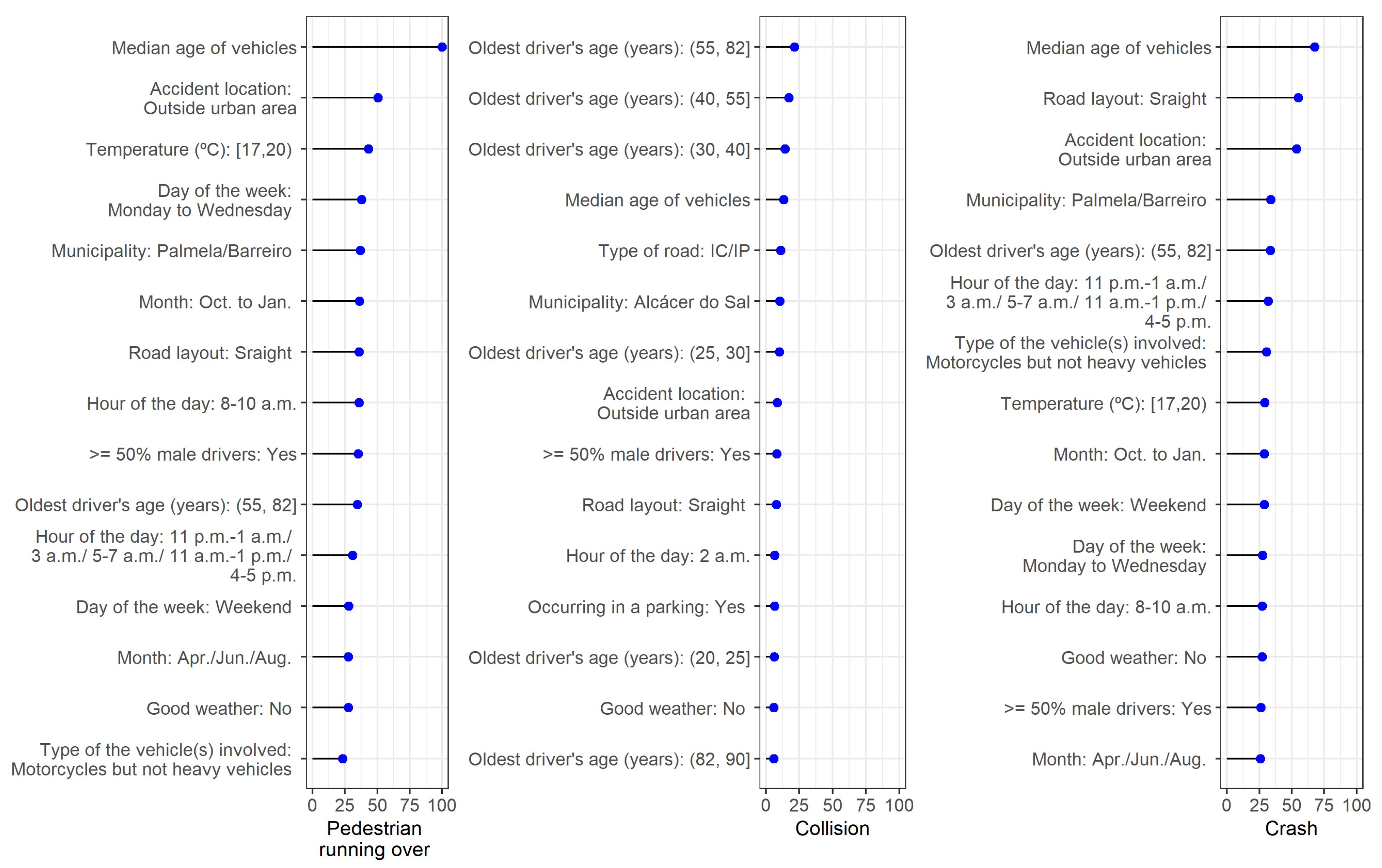 Sustainability 15 02352 g003