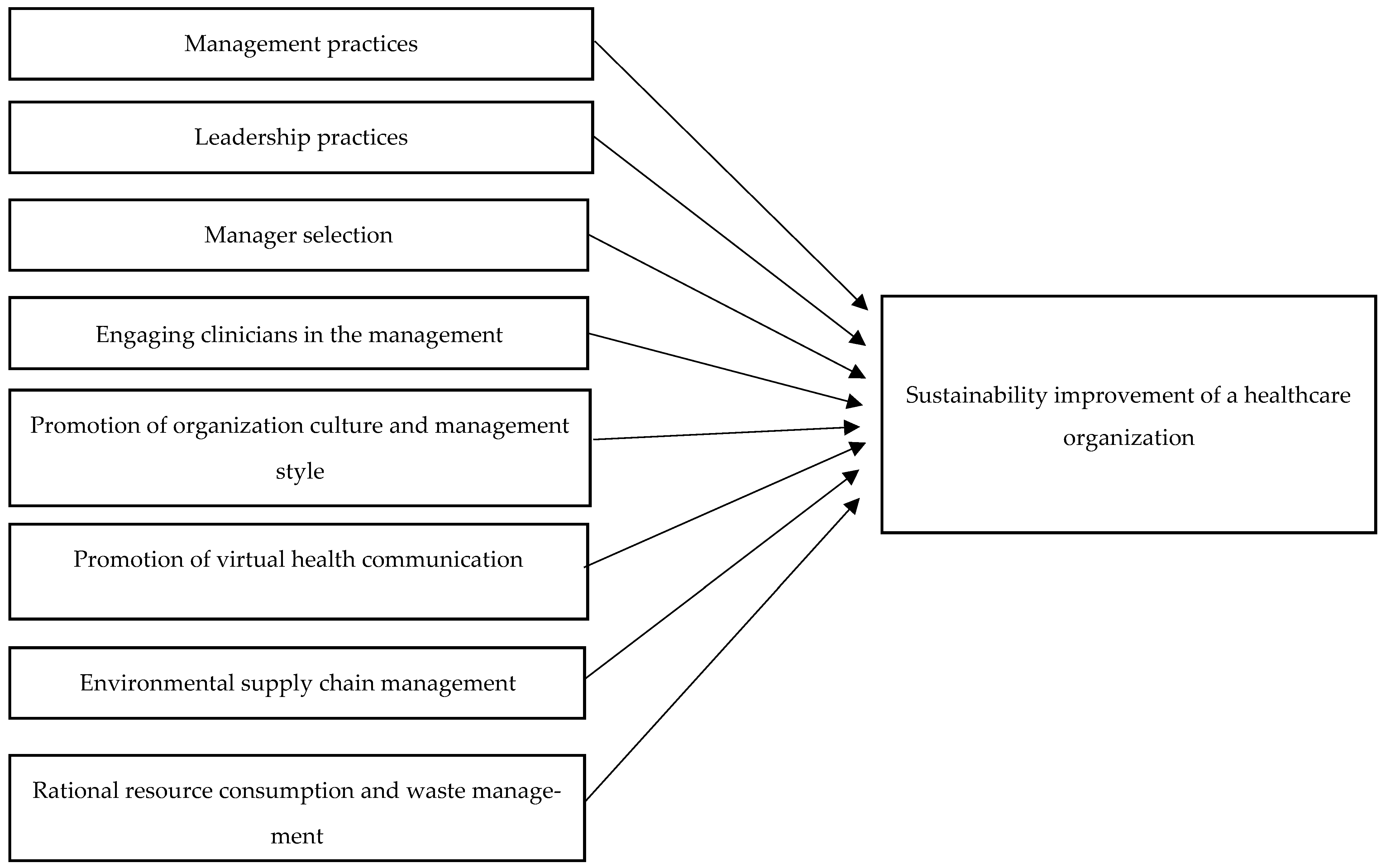 Sustainability 15 02353 g003