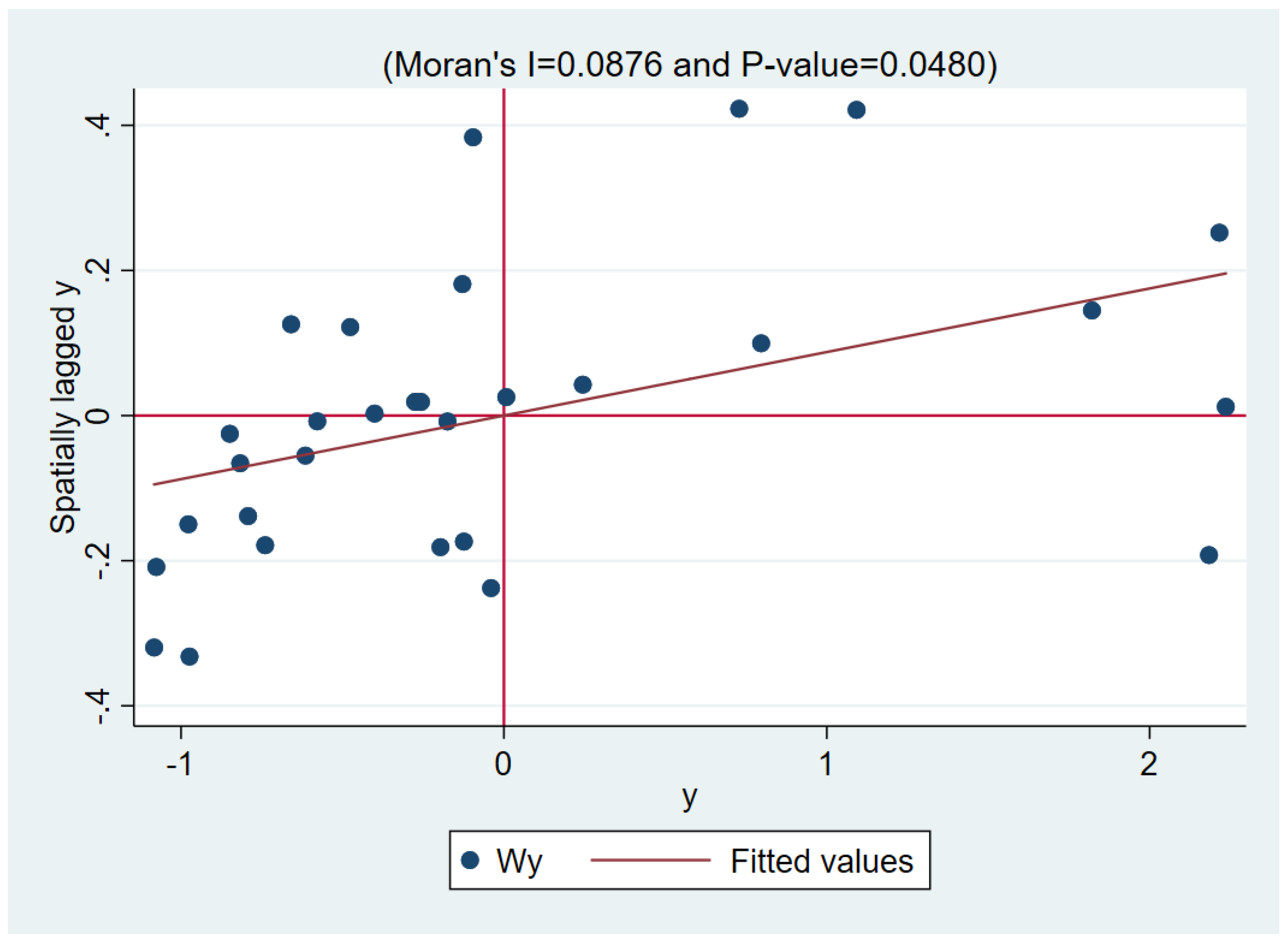 Sustainability 15 02354 g002