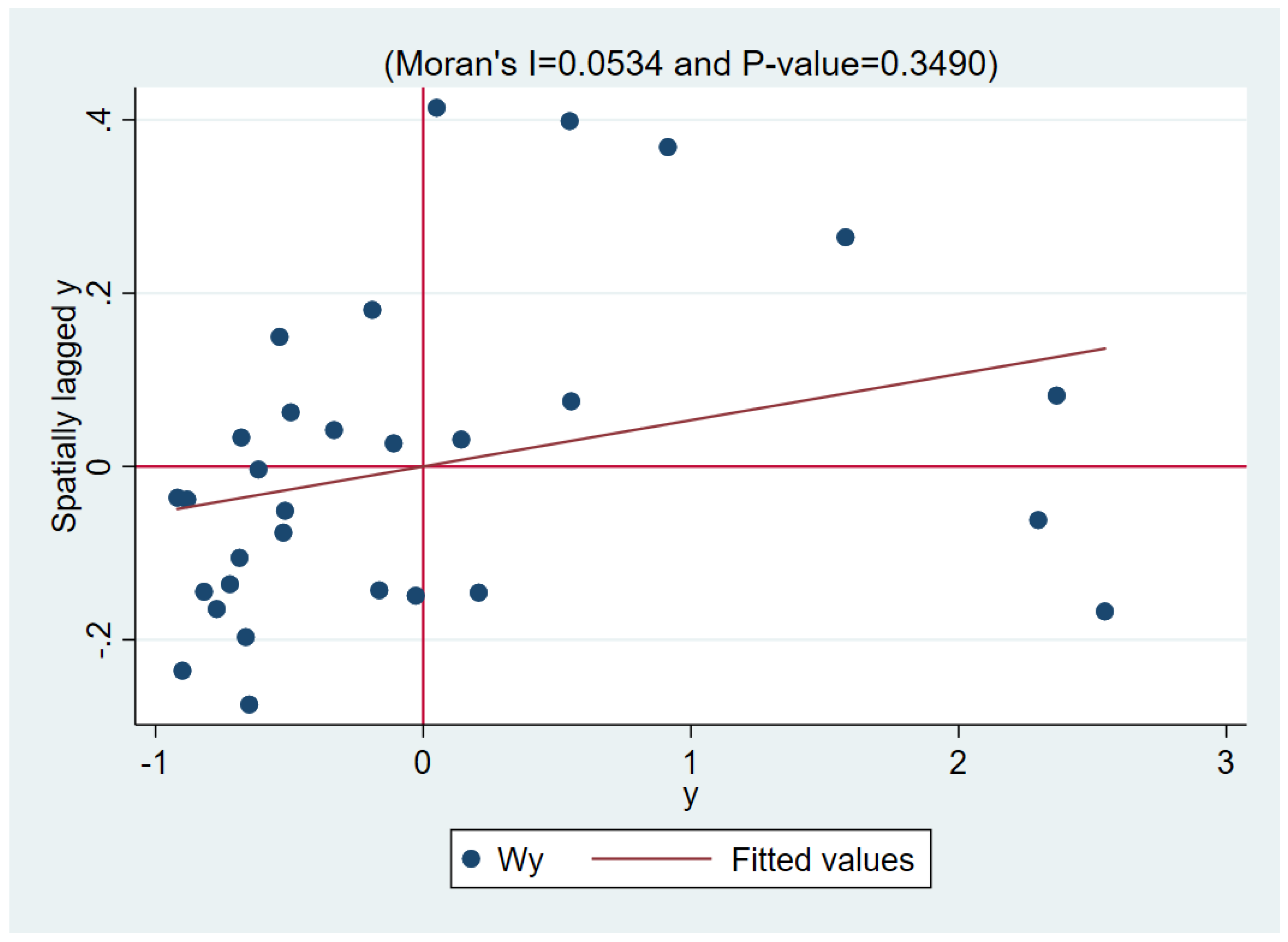 Sustainability 15 02354 g005