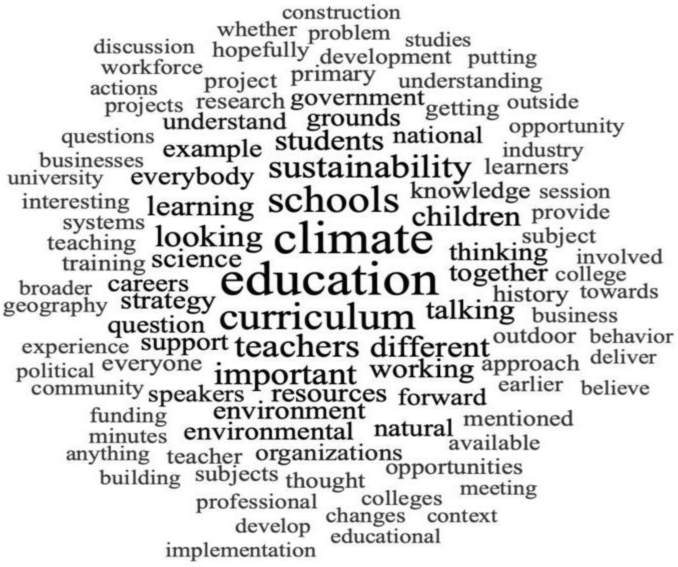 Sustainability 15 02356 g002