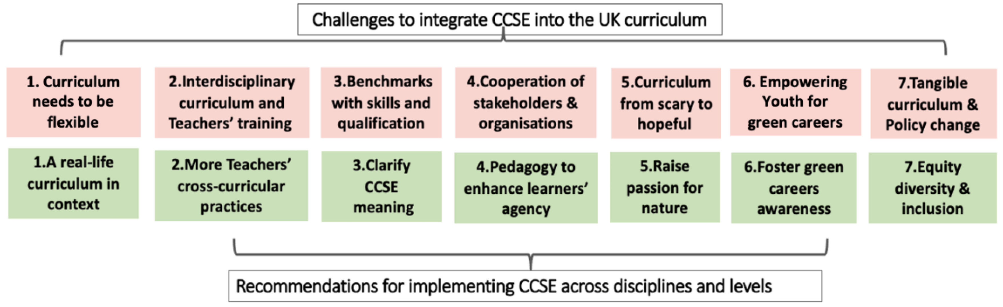 Sustainability 15 02356 g003