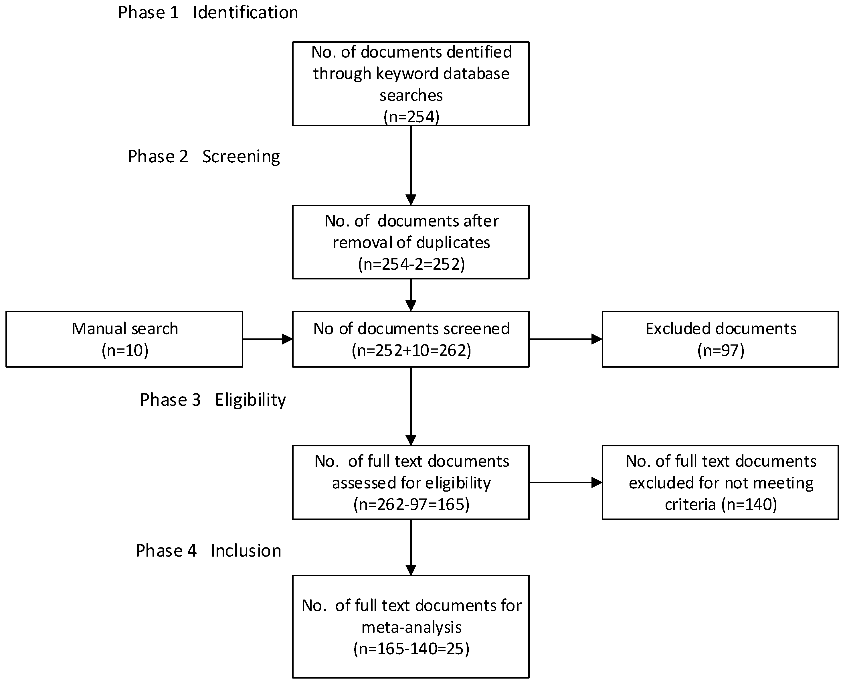 Sustainability 15 02357 g001