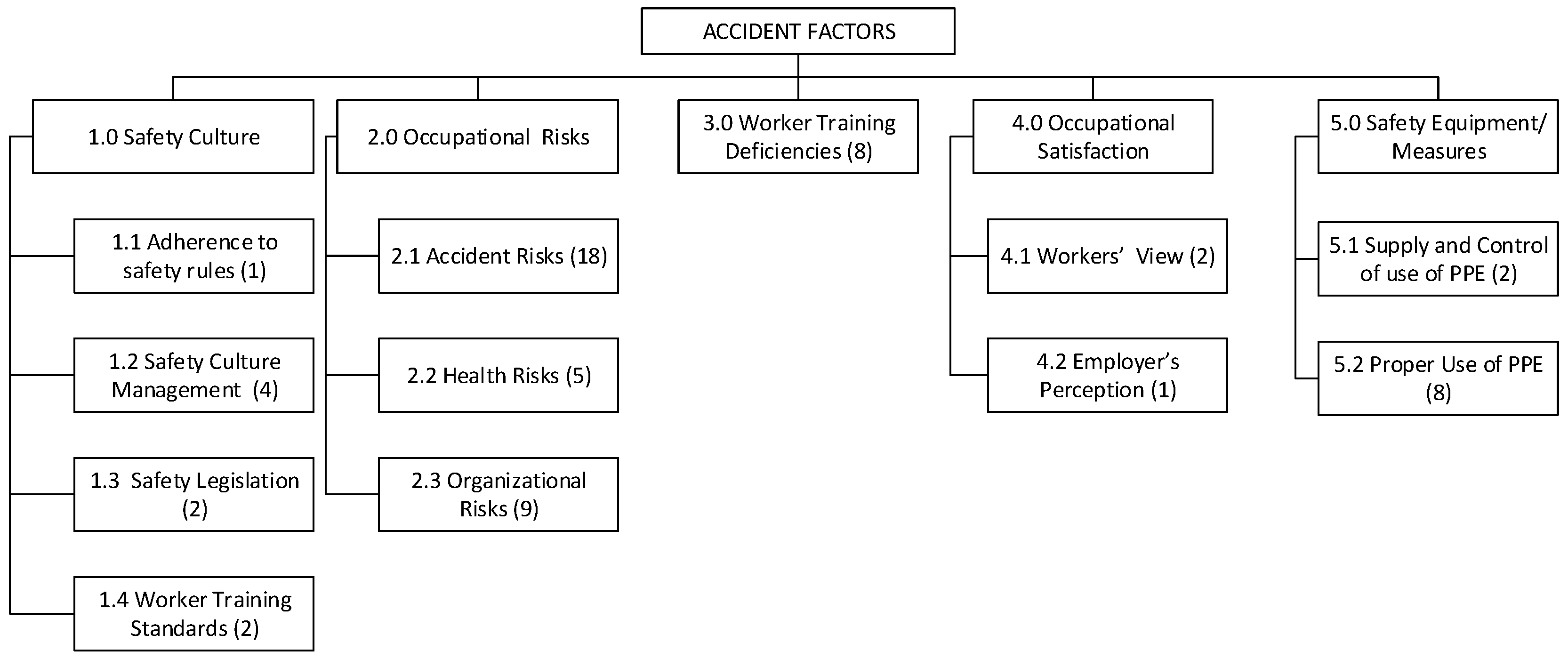 Sustainability 15 02357 g003