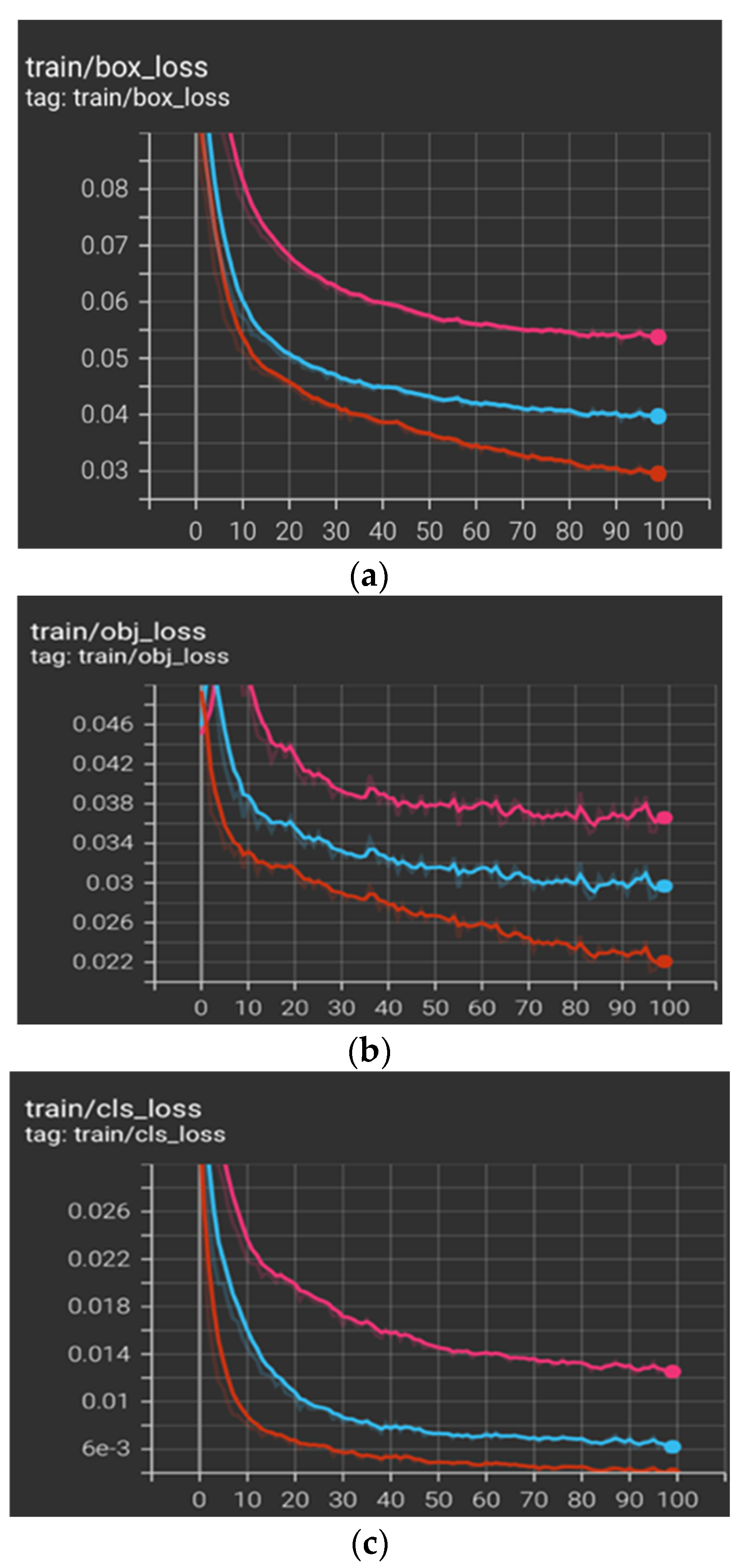 Construction Site Hazards Identification Using Deep Learning and ...