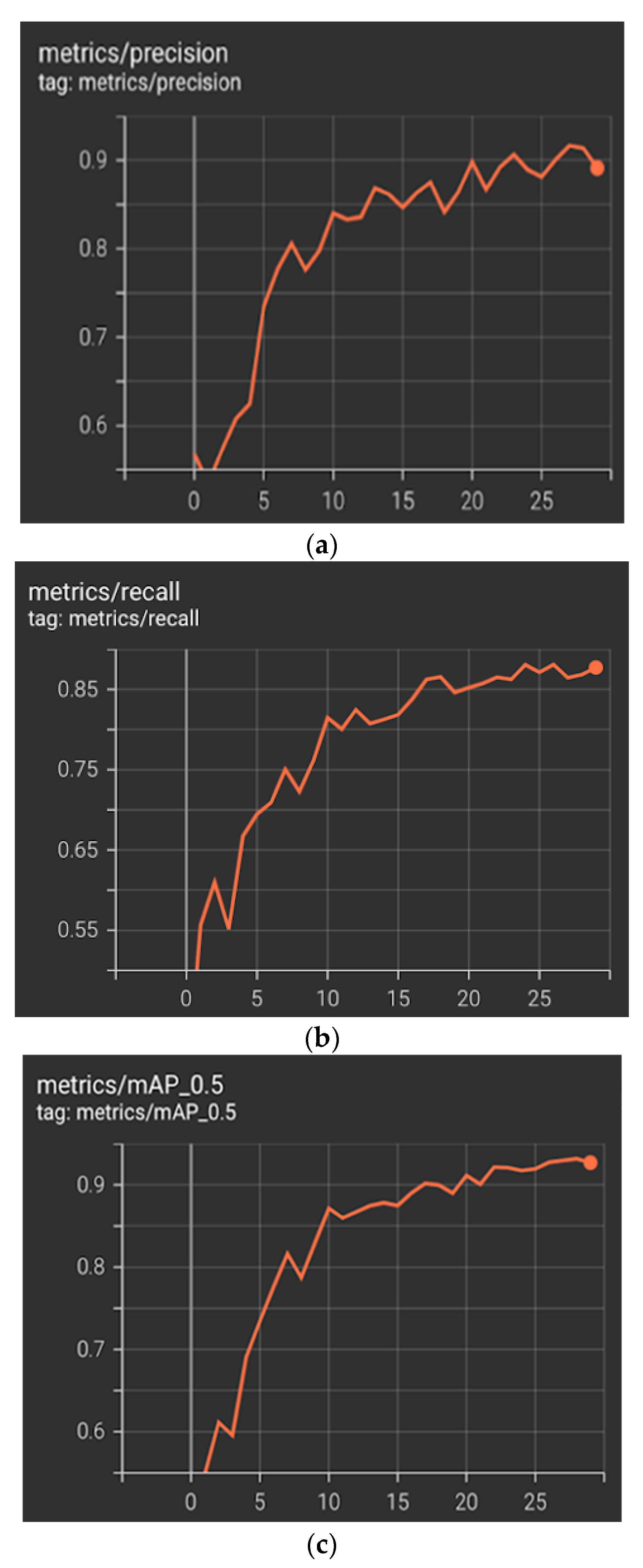 Sustainability 15 02358 g011