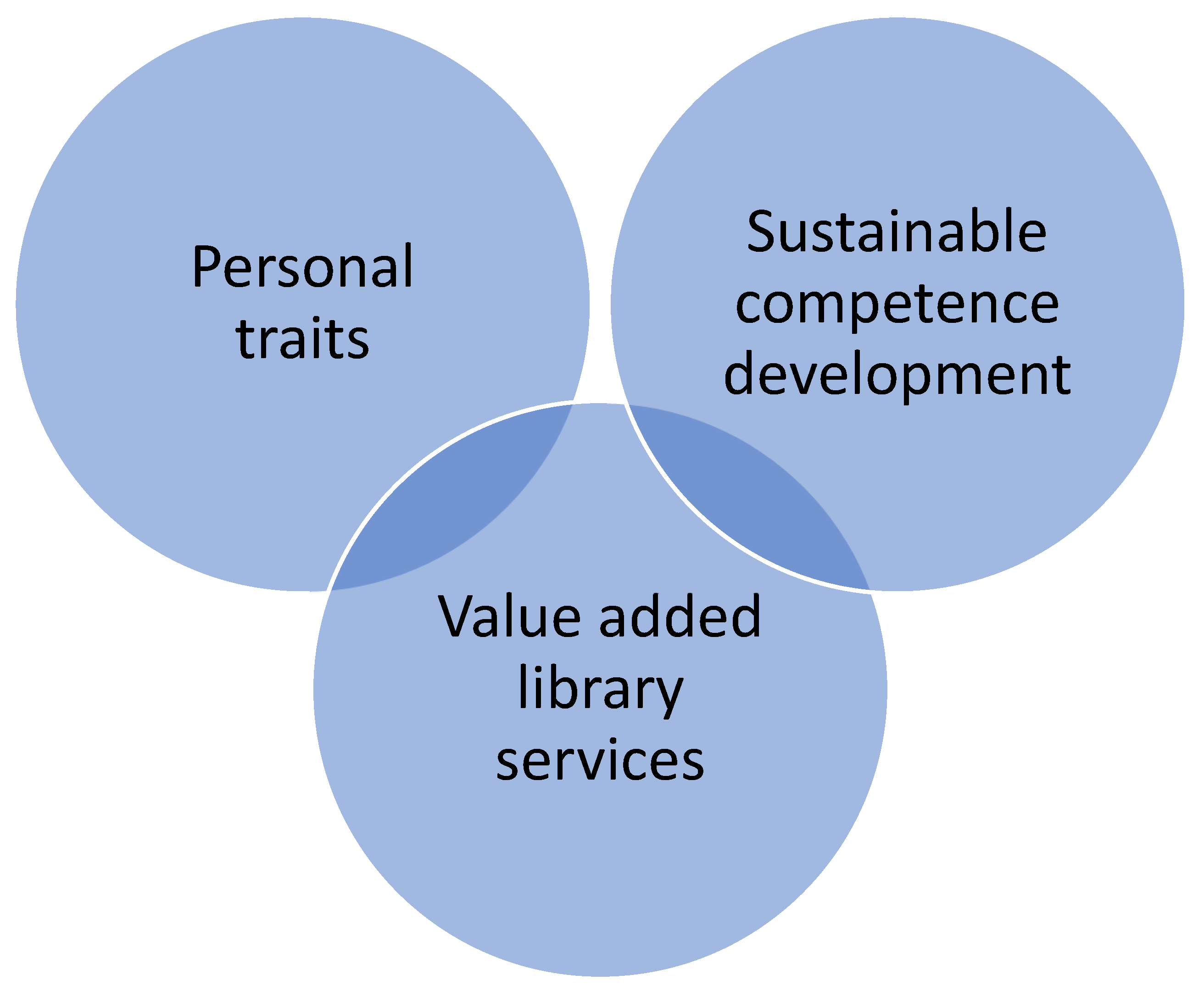 Sustainability 15 02359 g004