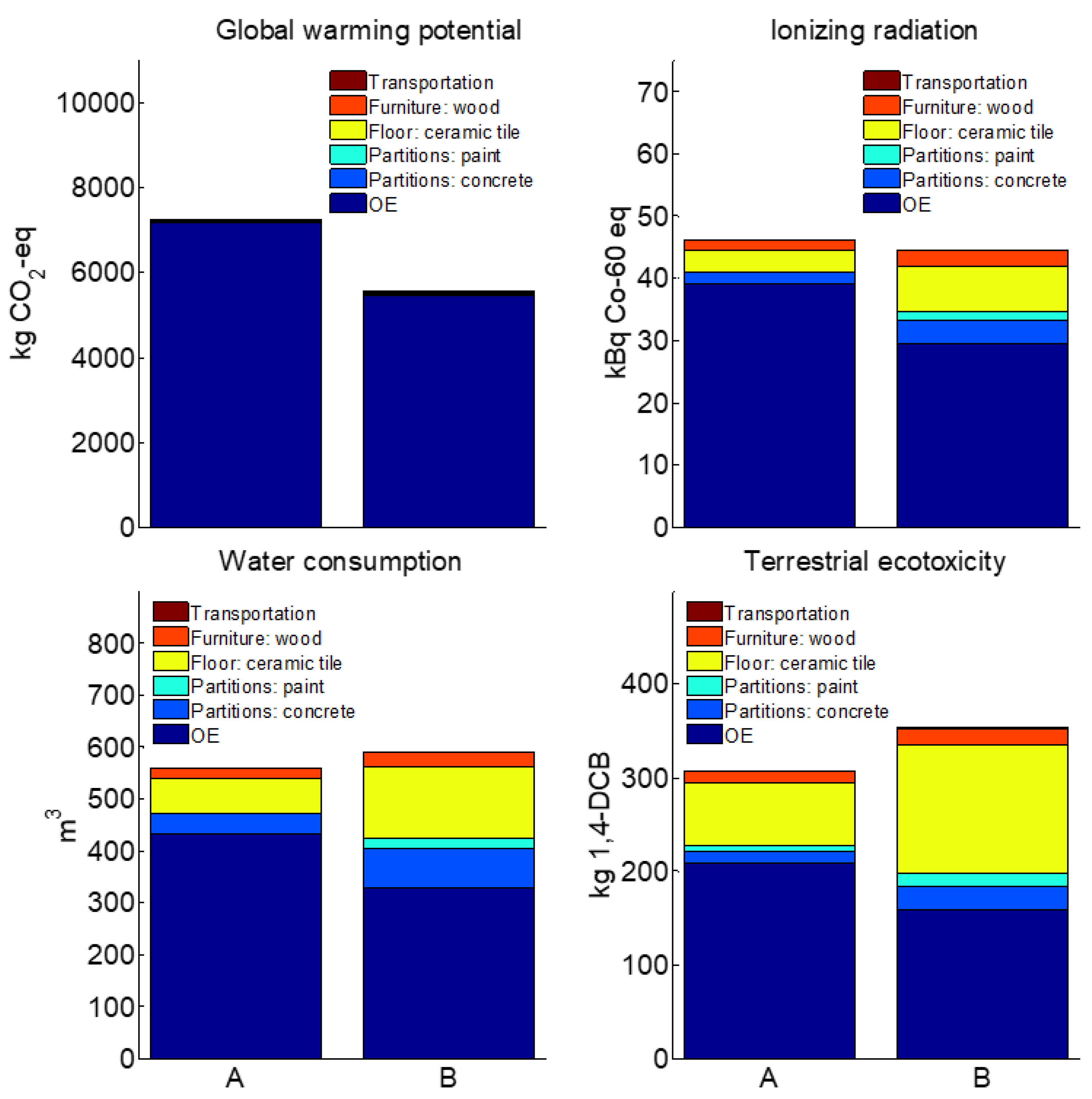 Sustainability 15 02360 g002 Sustainability 15 02360 g002