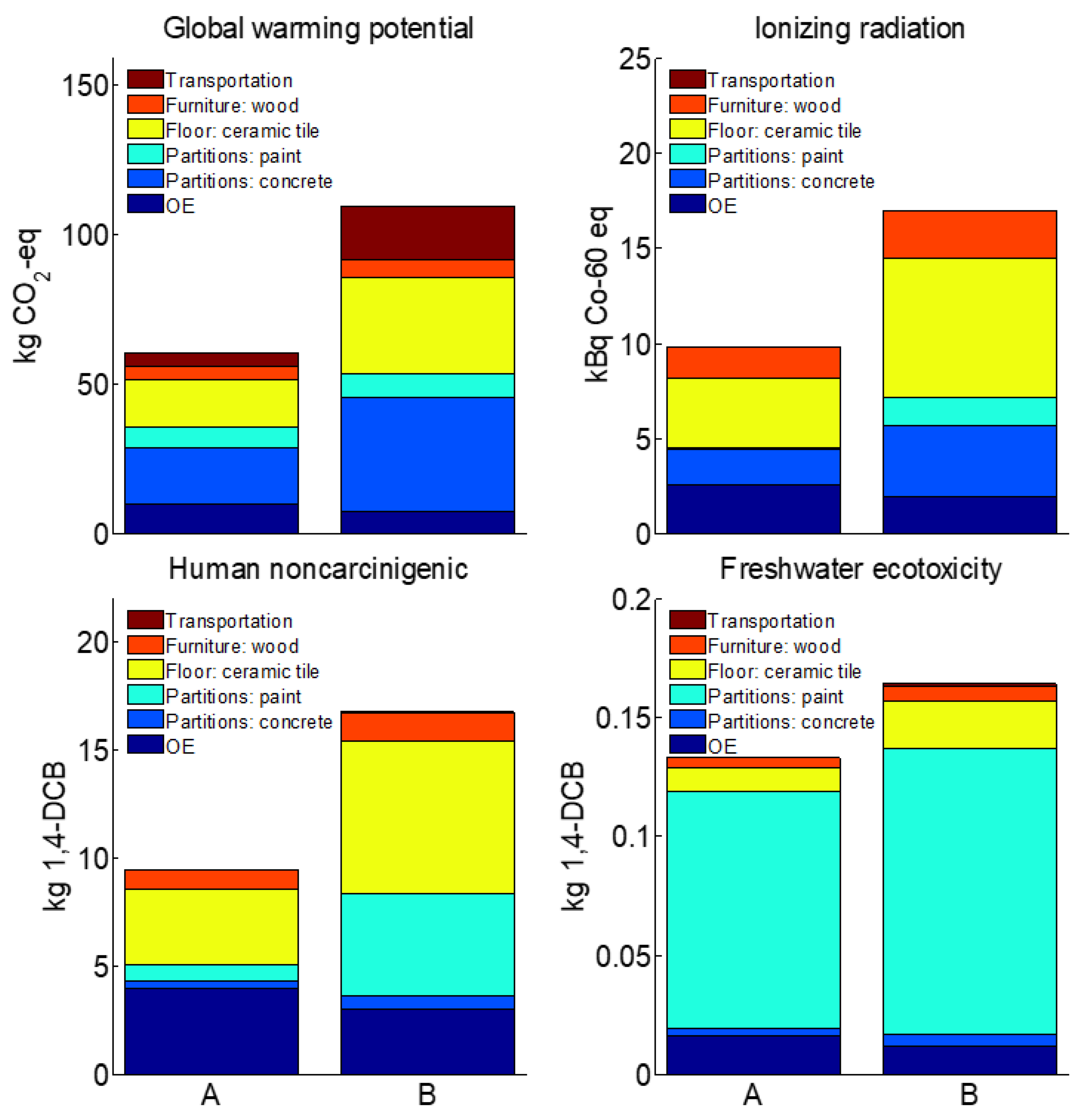 Sustainability 15 02360 g003 Sustainability 15 02360 g003