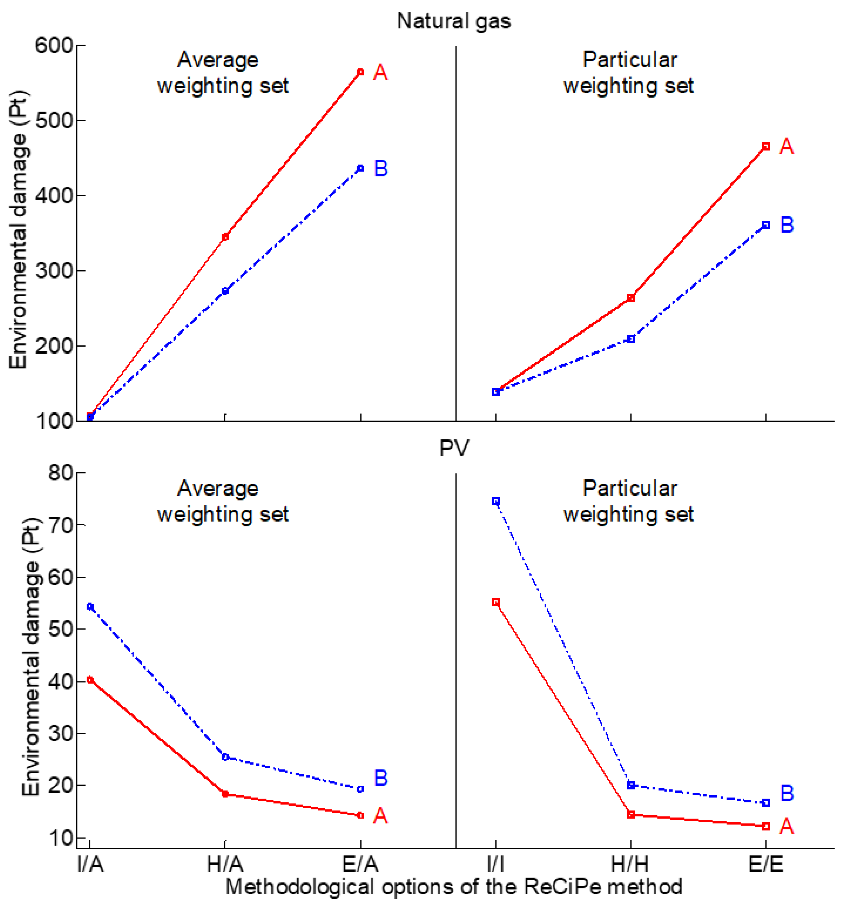 Sustainability 15 02360 g004 Sustainability 15 02360 g004