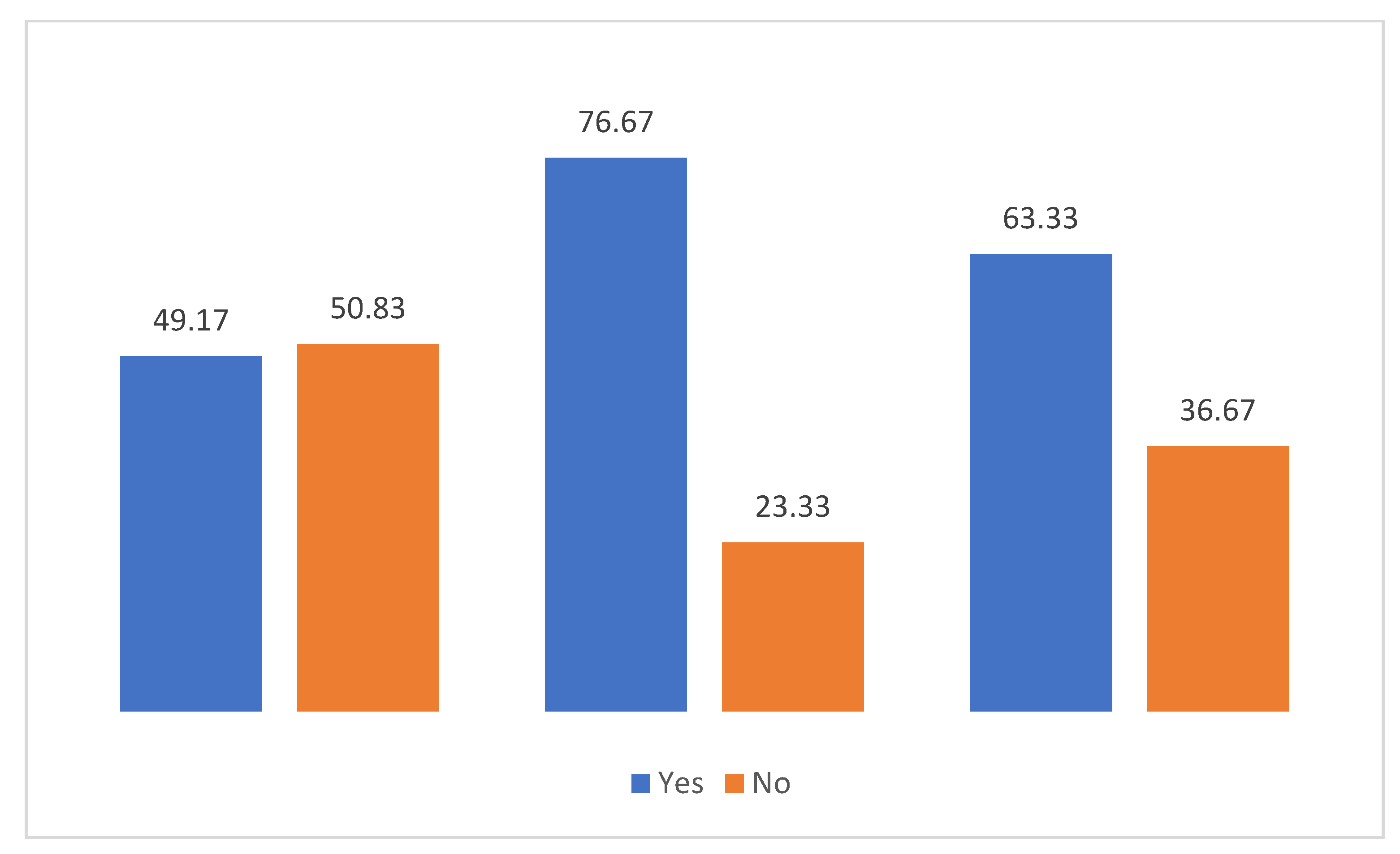 Sustainability 15 02362 g002