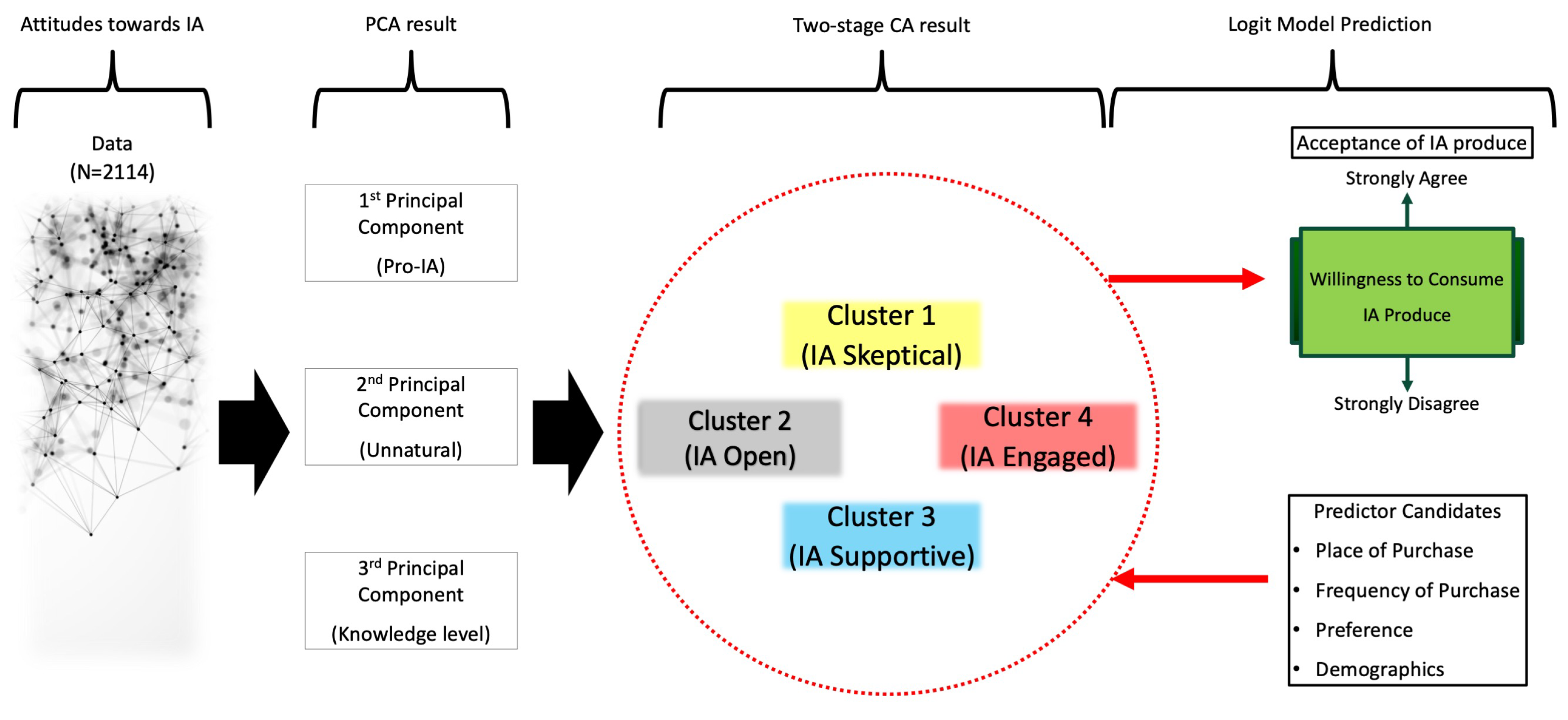 Sustainability 15 02369 g001
