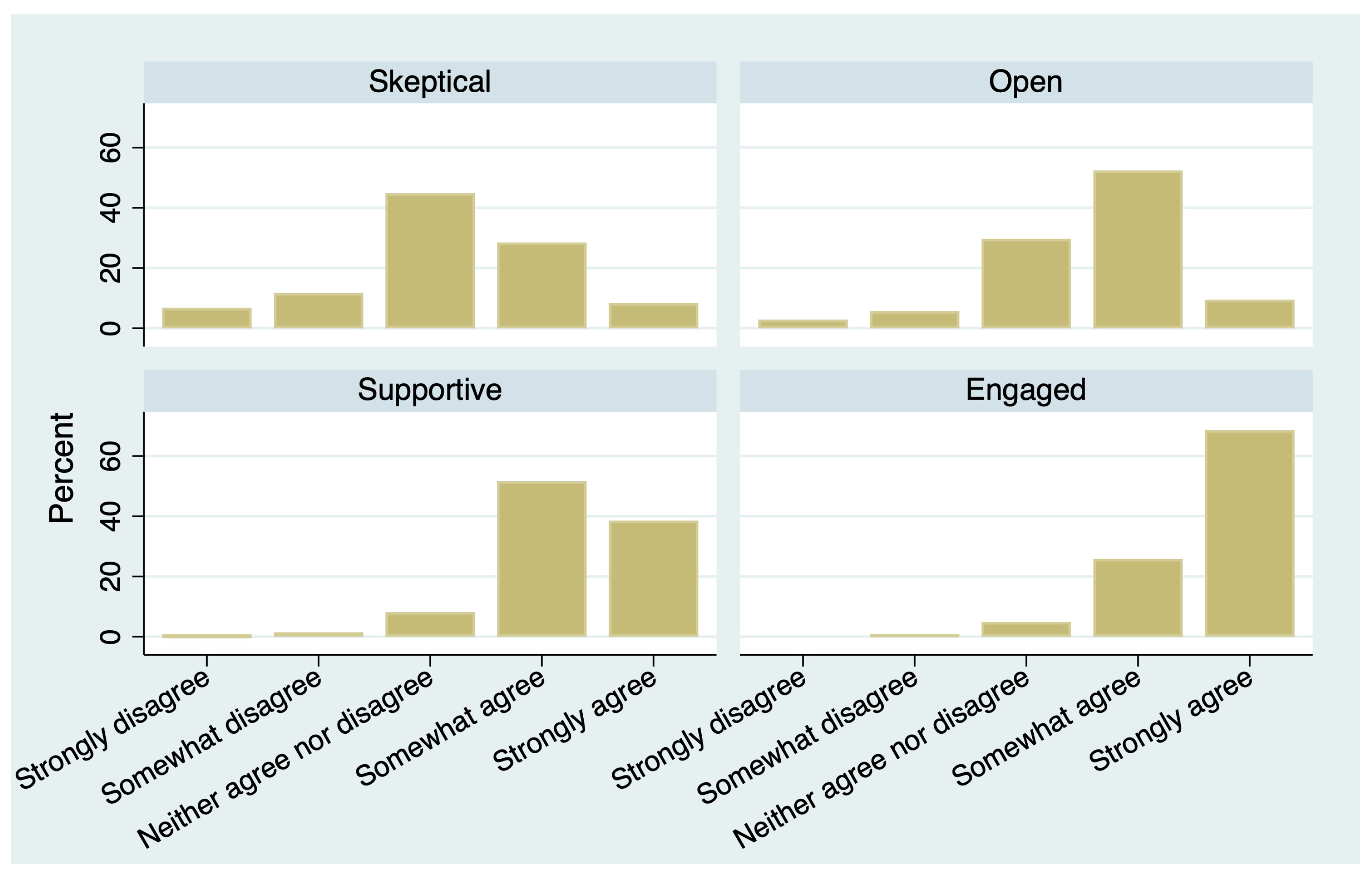 Sustainability 15 02369 g003