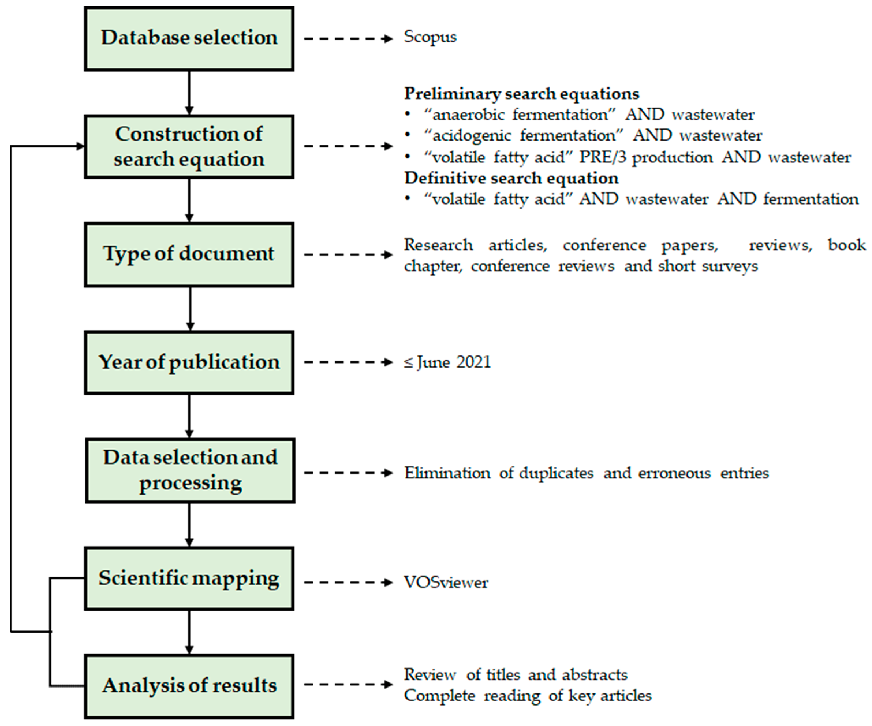 Sustainability 15 02370 g001 Sustainability 15 02370 g001