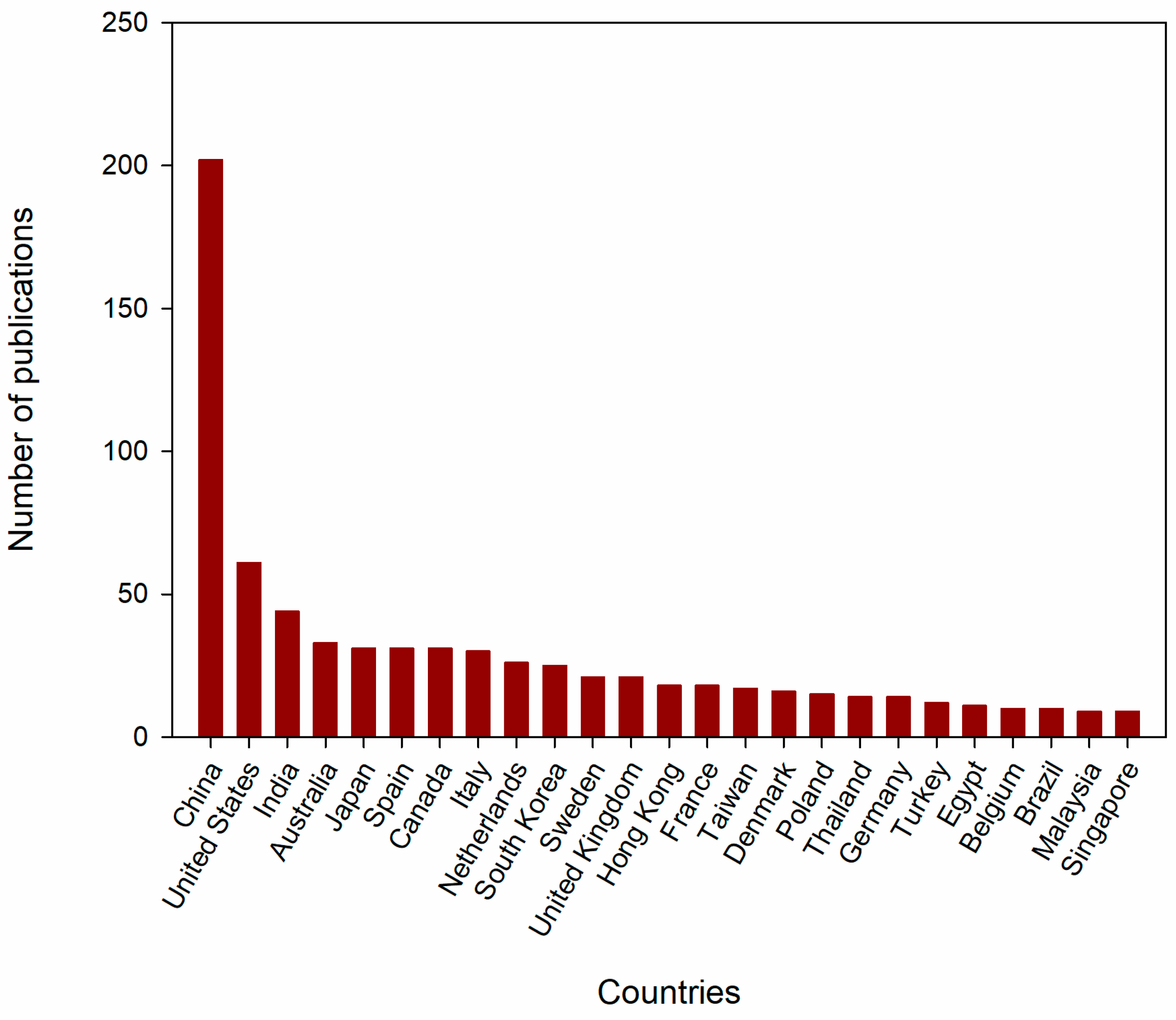 Sustainability 15 02370 g003 Sustainability 15 02370 g003