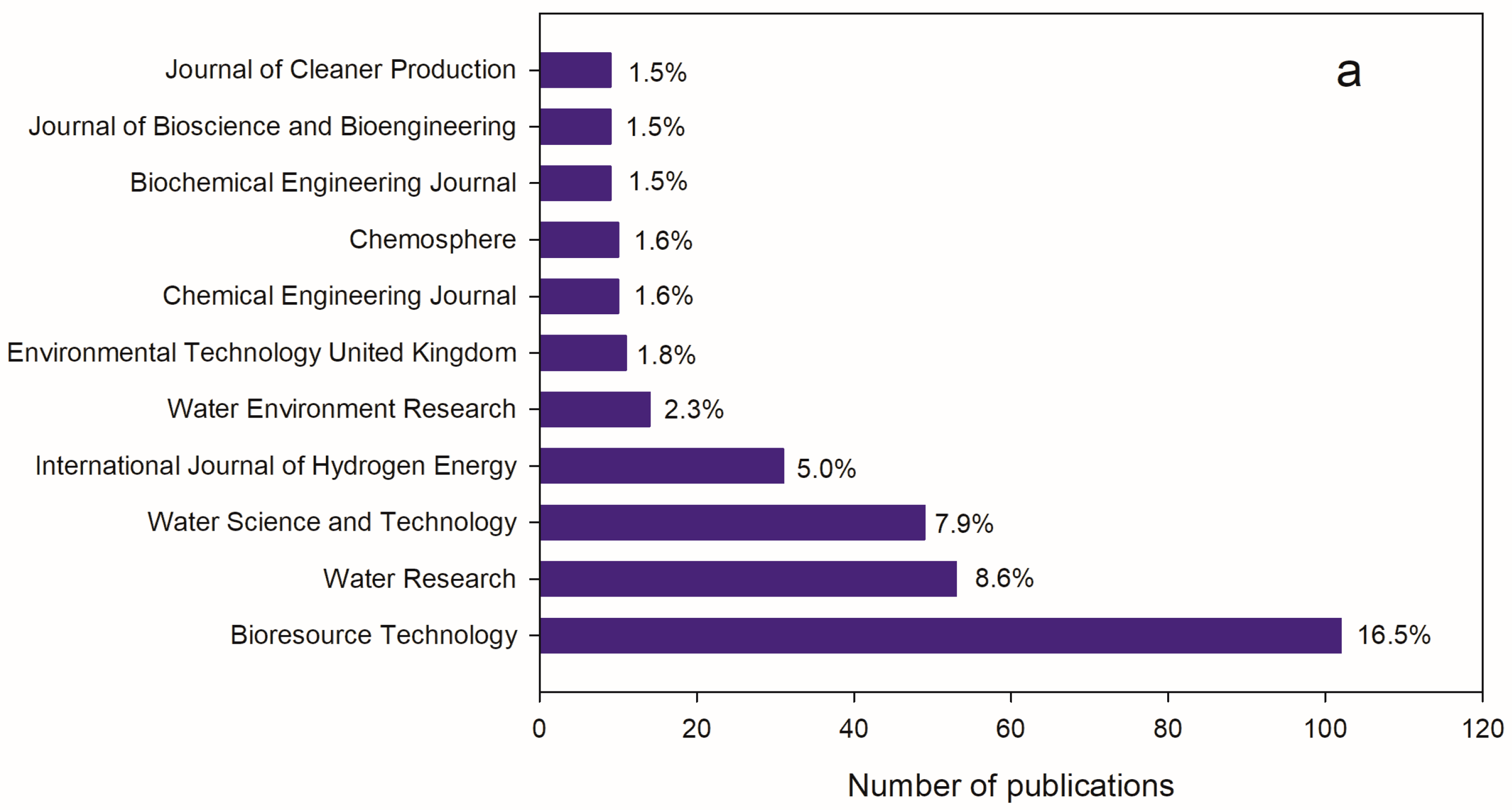 Sustainability 15 02370 g005a Sustainability 15 02370 g005a