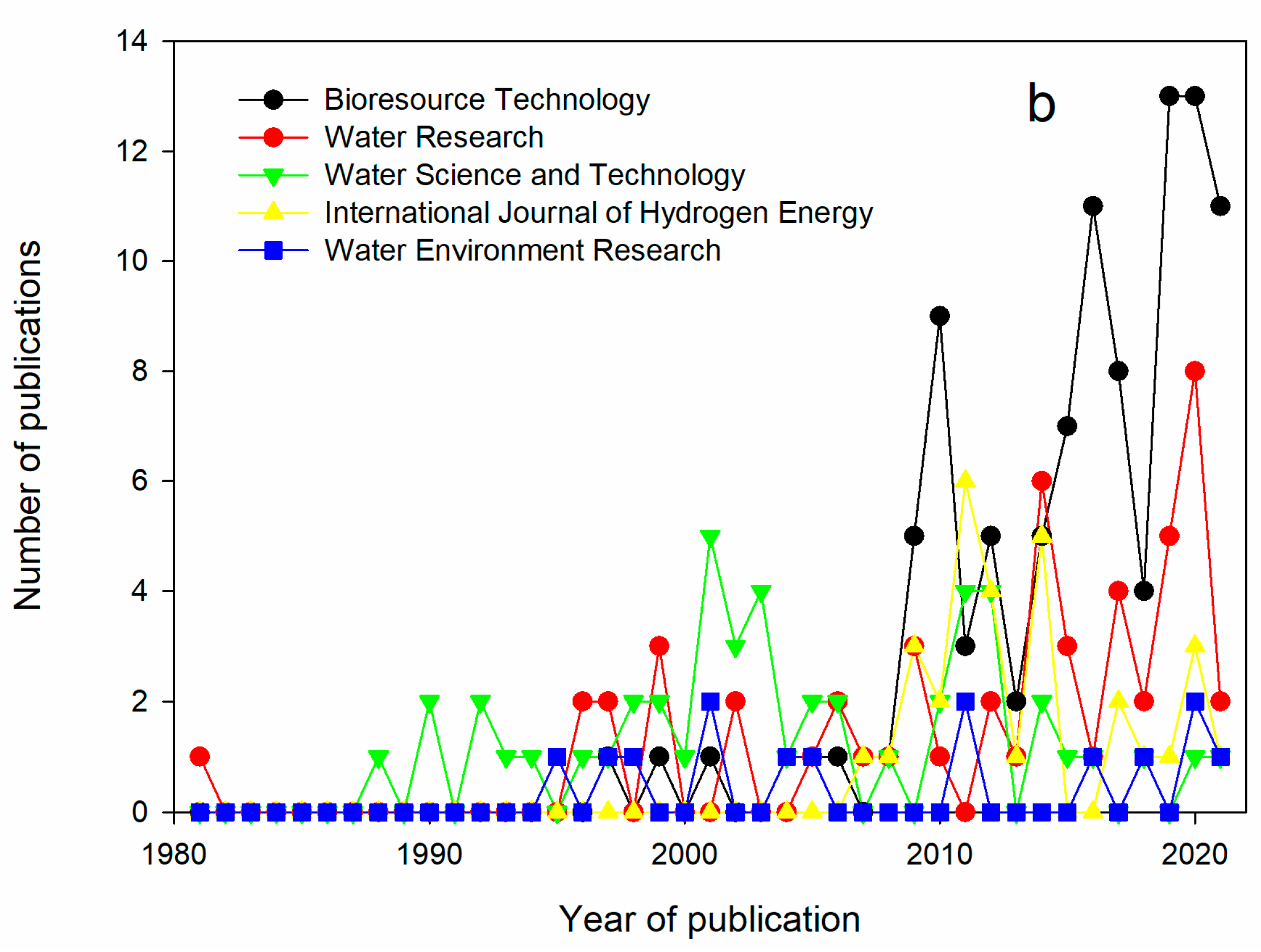 Sustainability 15 02370 g005b Sustainability 15 02370 g005b