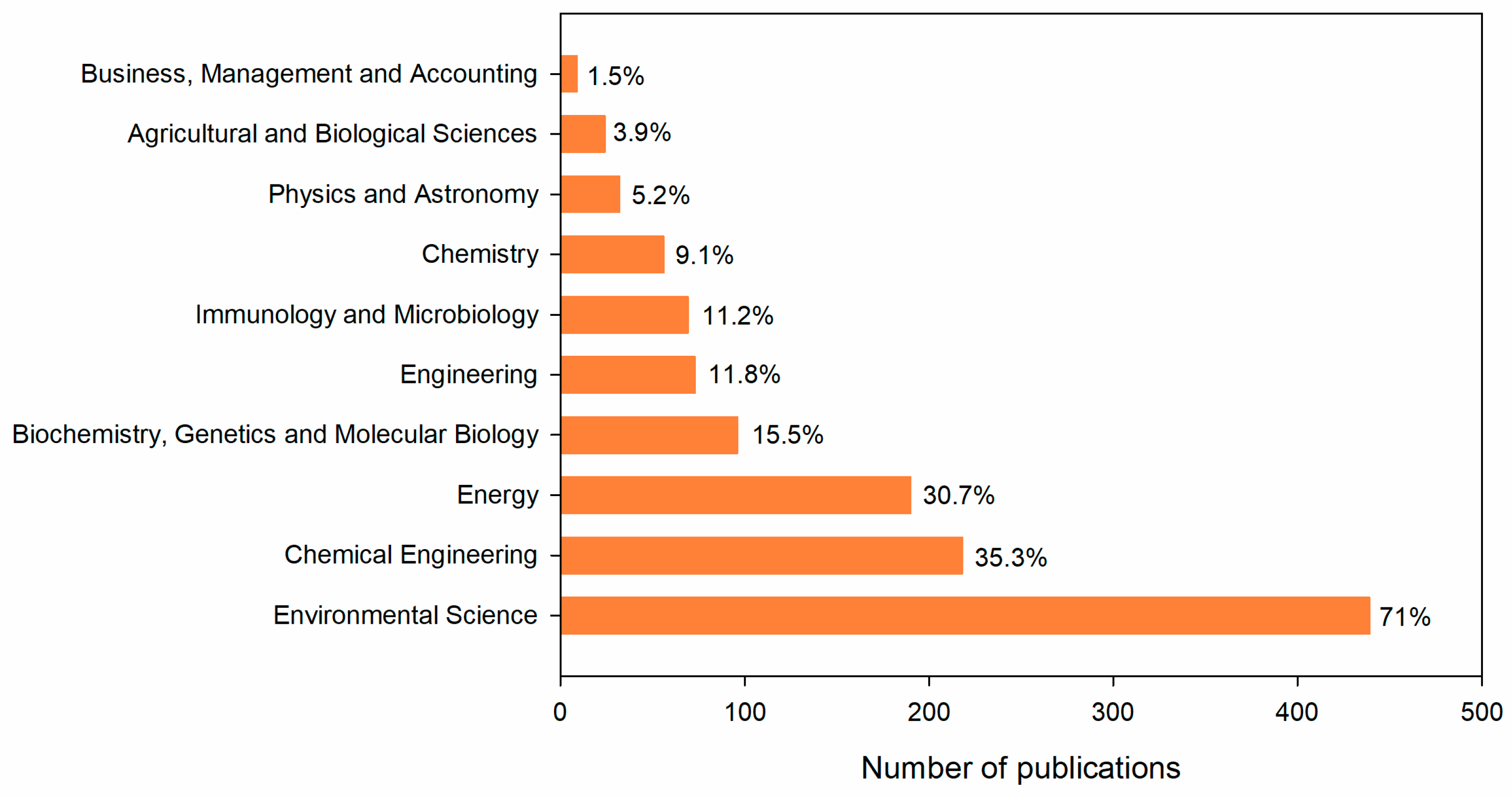 Sustainability 15 02370 g006 Sustainability 15 02370 g006
