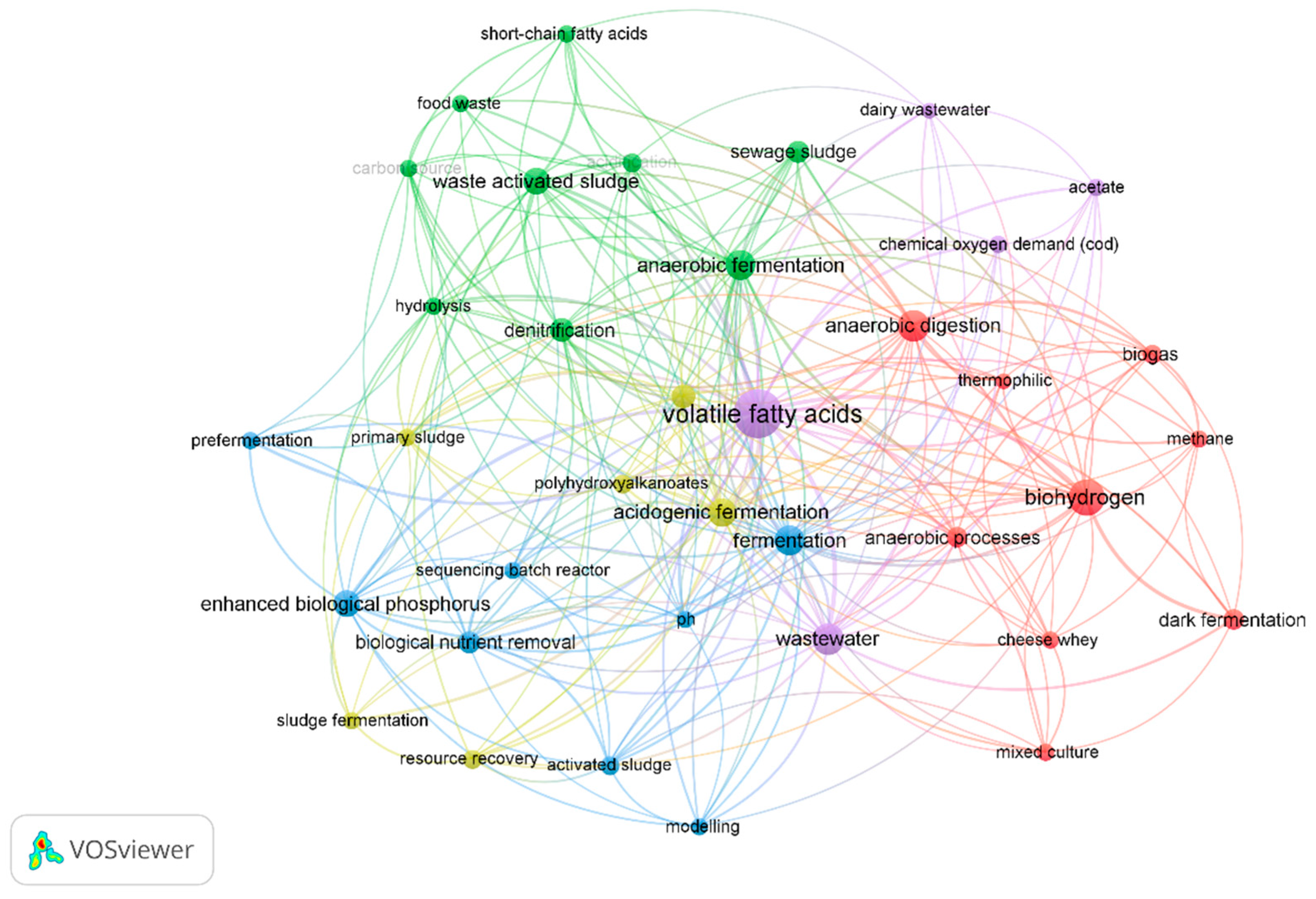 Sustainability 15 02370 g007 Sustainability 15 02370 g007