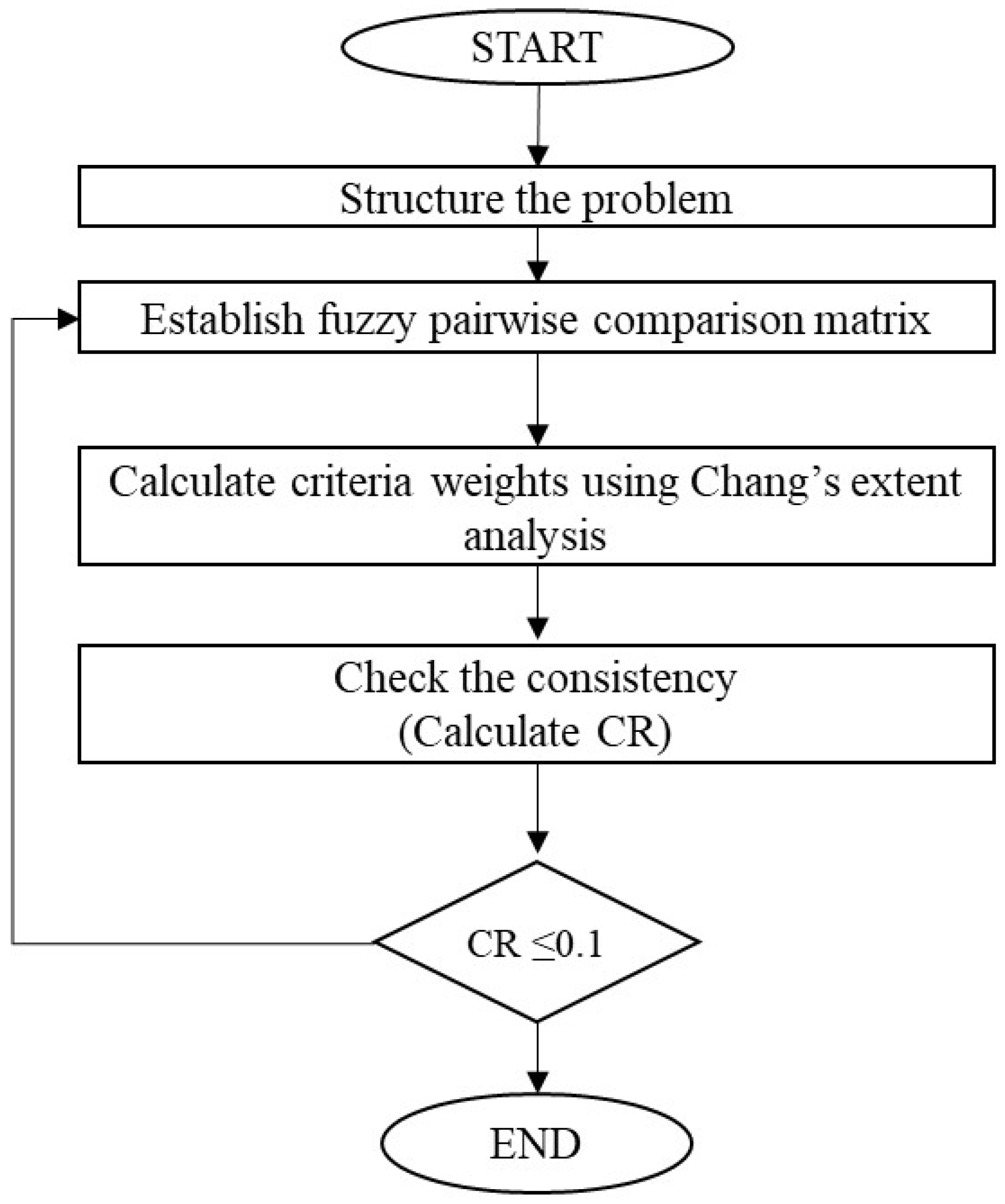 Sustainability 15 02372 g006