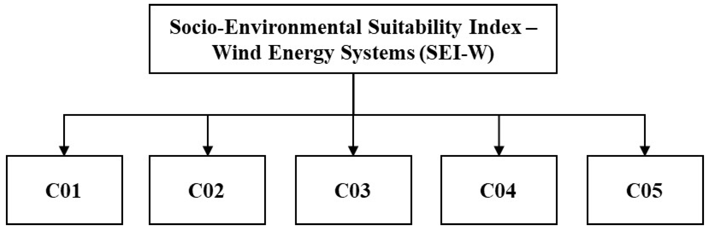 Sustainability 15 02372 g007