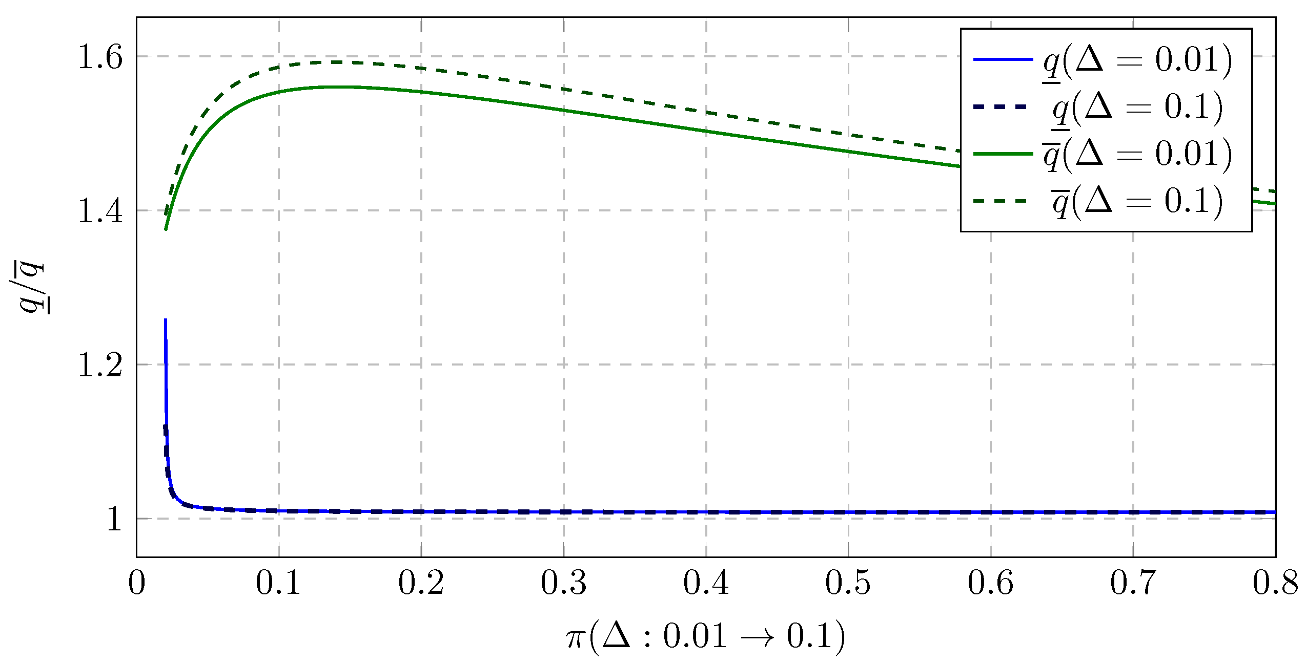 Sustainability 15 02373 g003