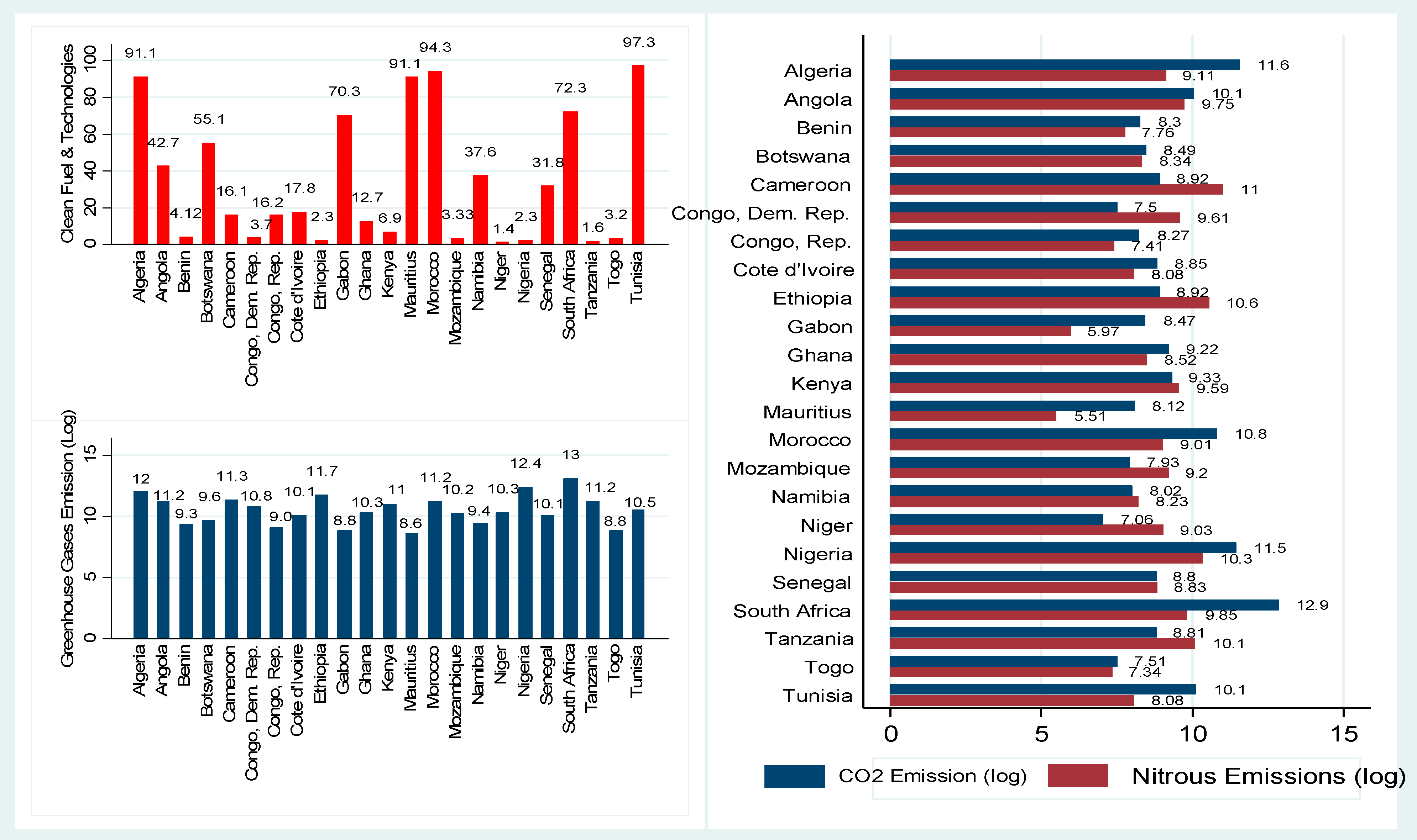 Sustainability 15 02375 g002 Sustainability 15 02375 g002