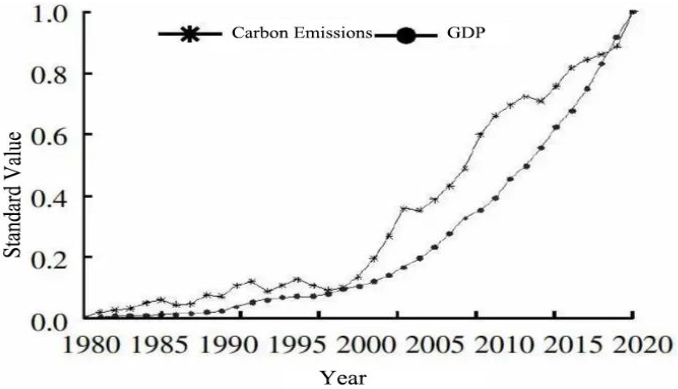 Sustainability 15 02377 g001