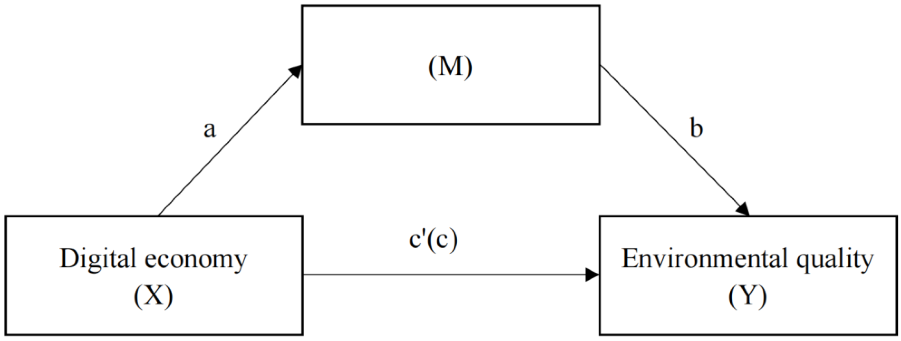 Sustainability 15 02377 g004