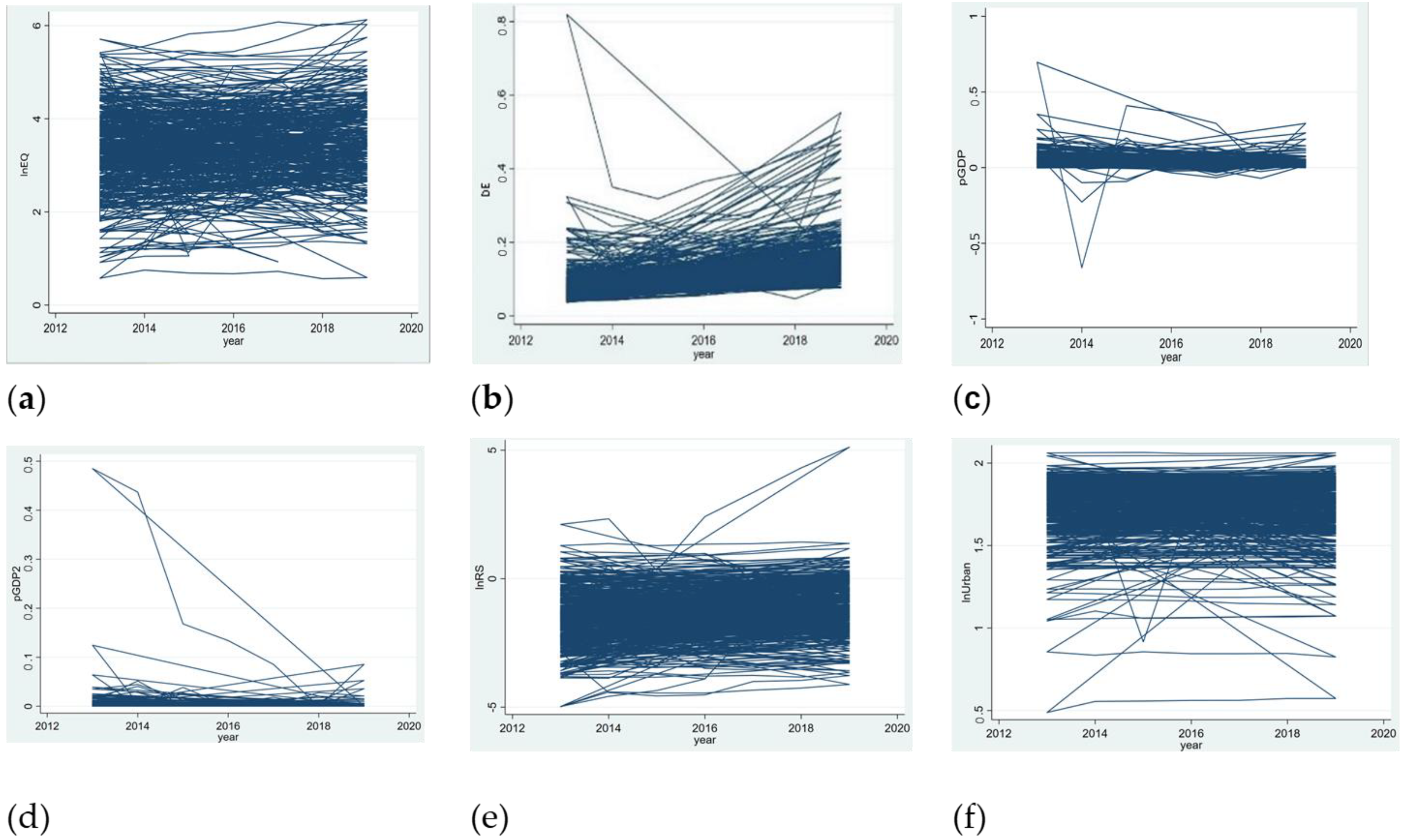 Sustainability 15 02377 g005