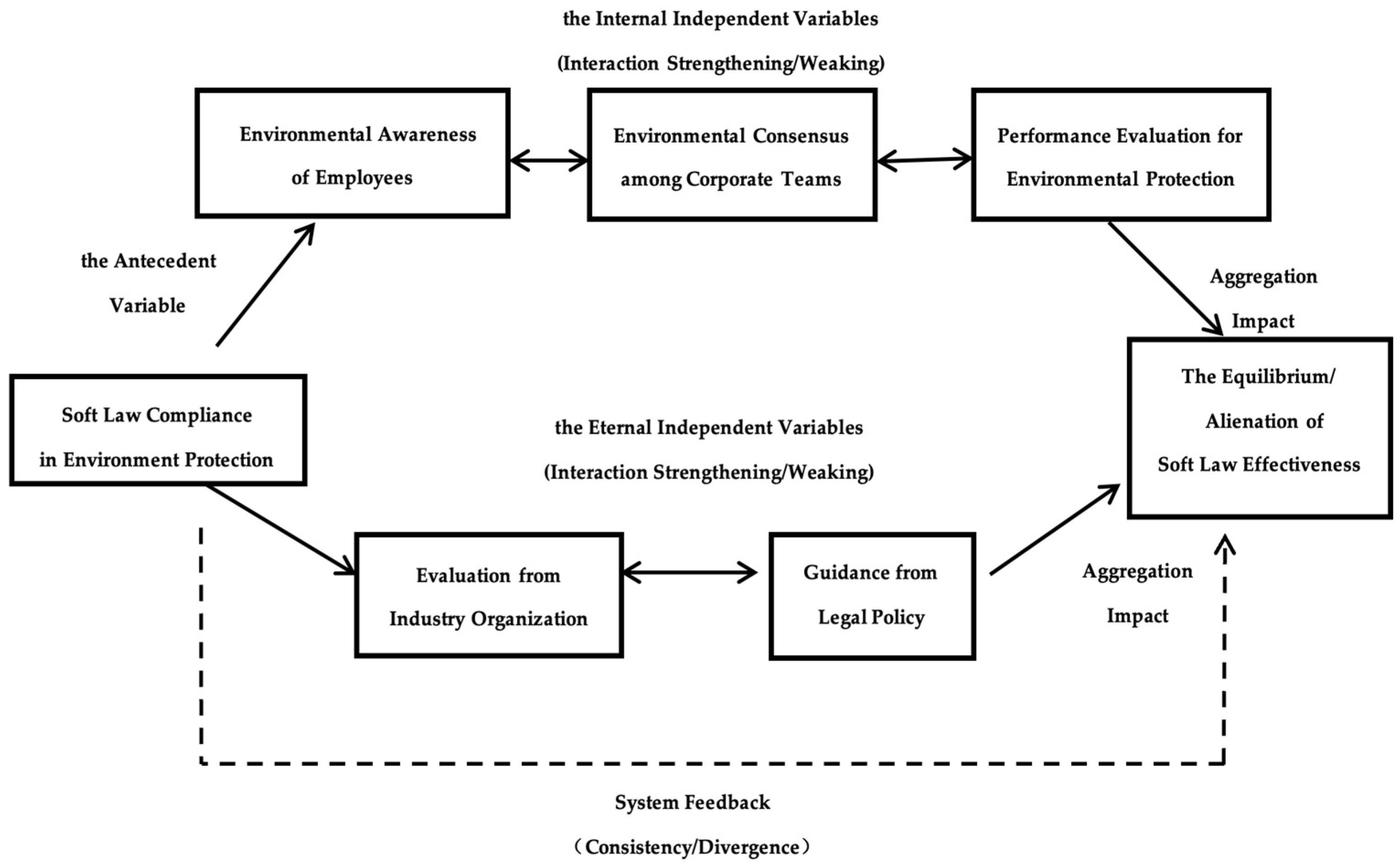 Sustainability 15 02379 g001
