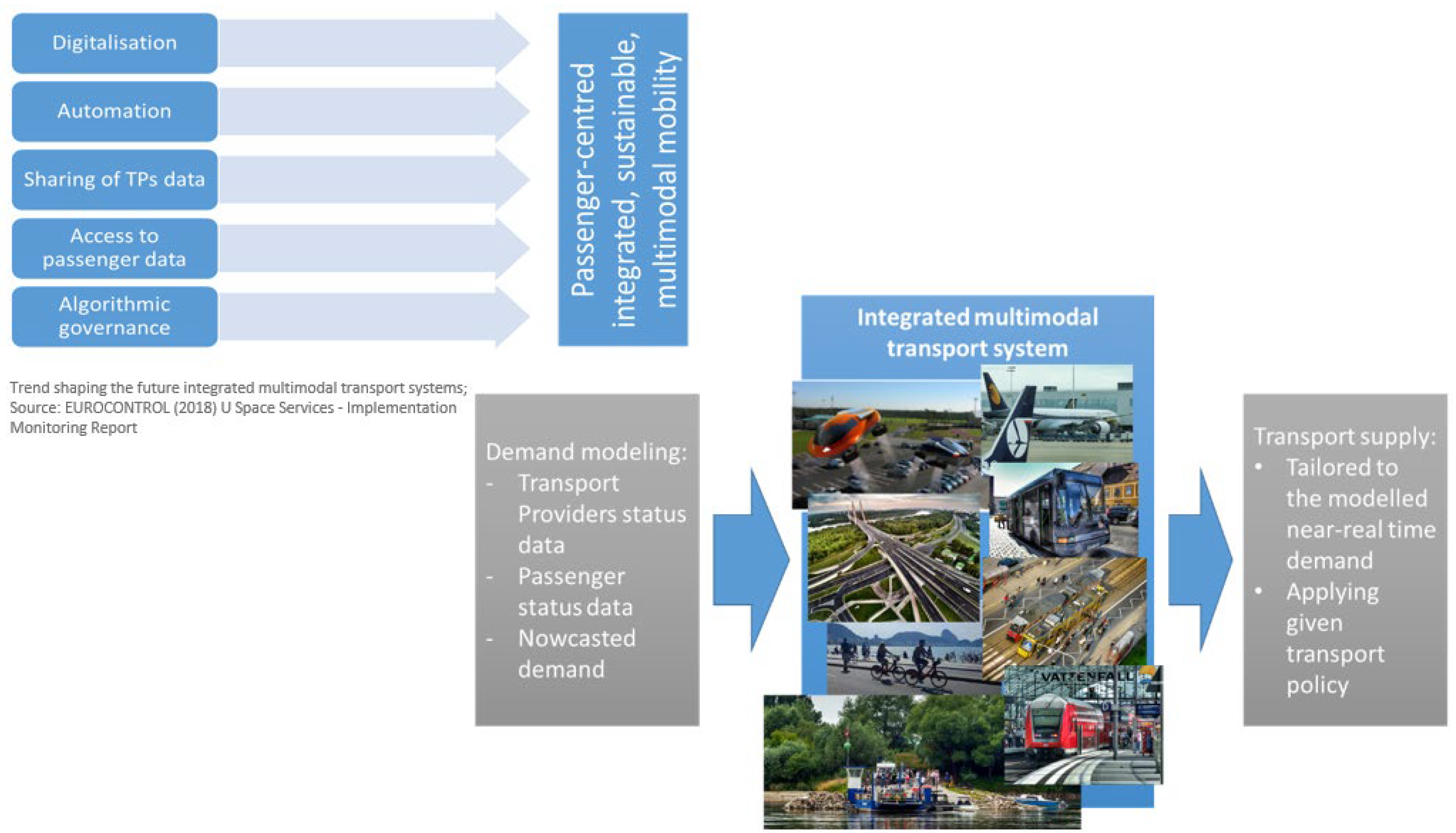 Sustainability 15 02380 g002