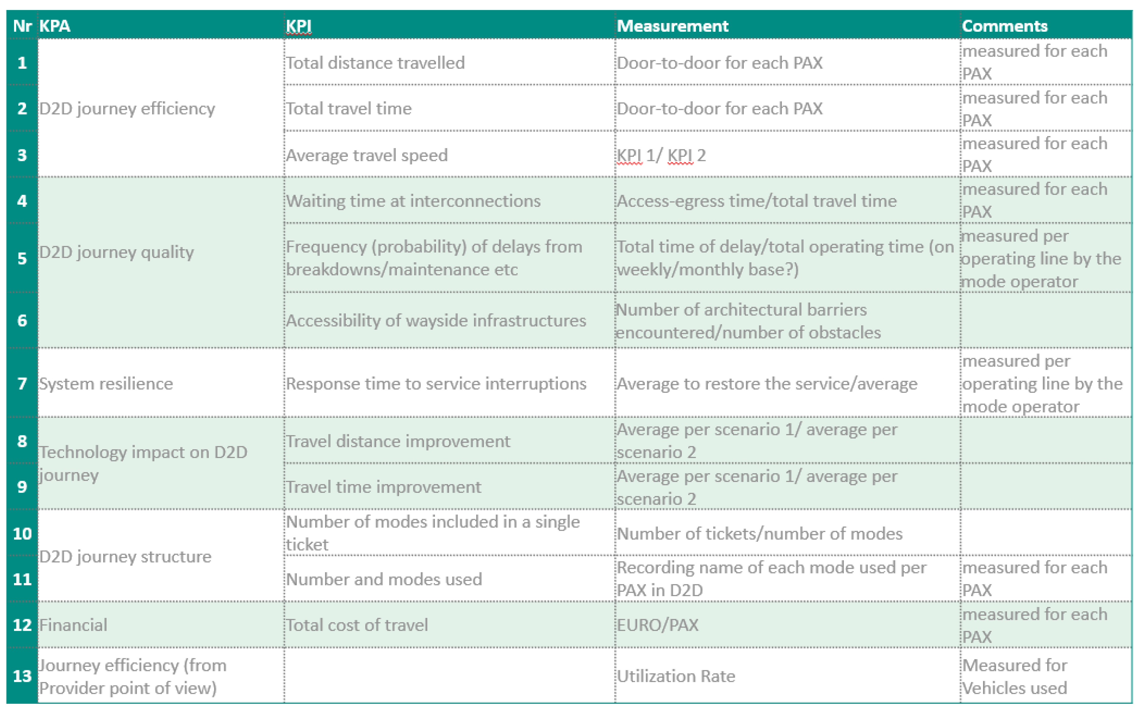 Sustainability 15 02380 g007