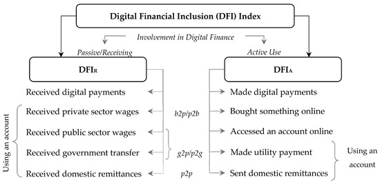 Digital Skills on Inclusion of Vulnerable Groups in the Caribbean