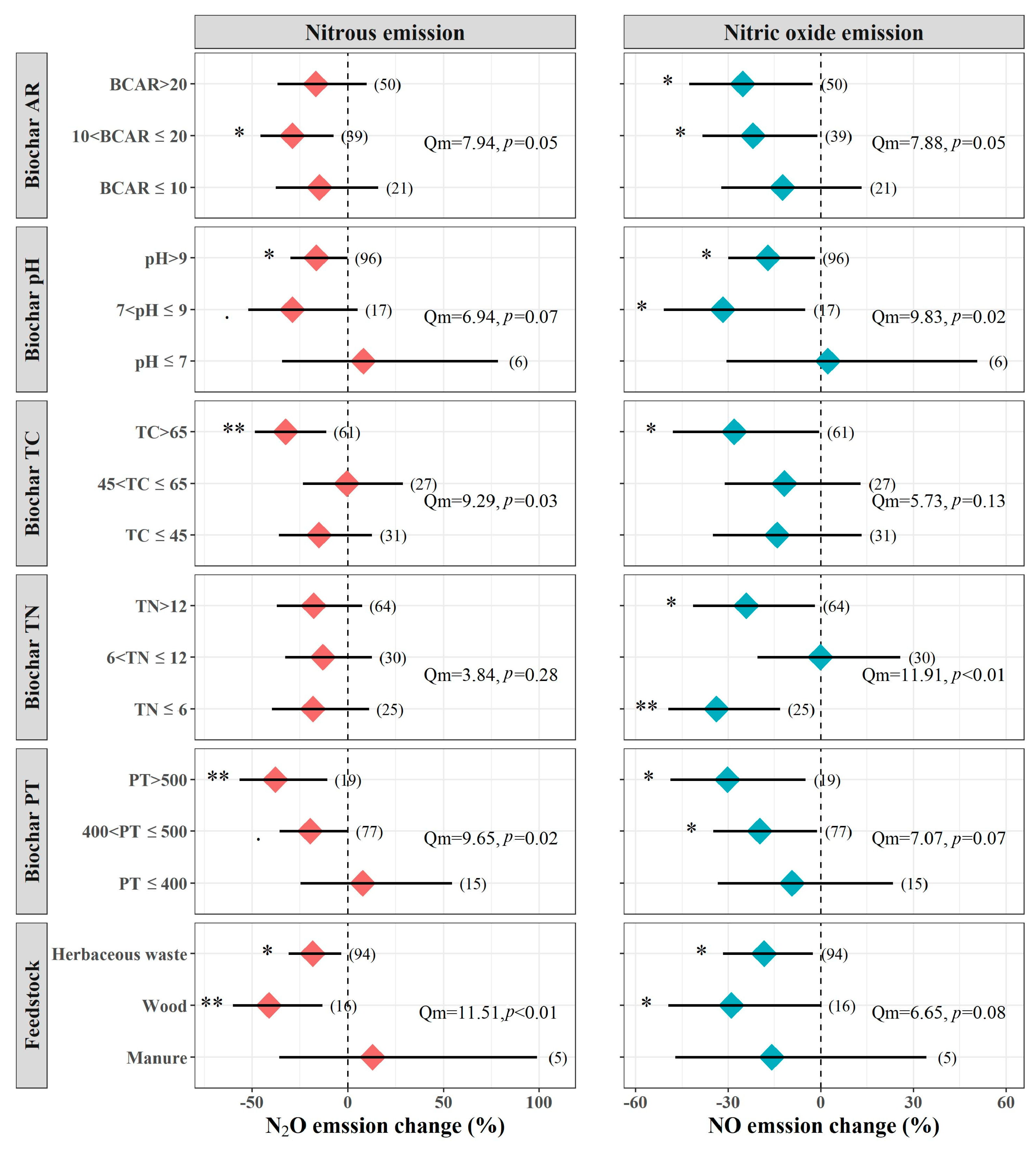 Sustainability 15 02384 g003 Sustainability 15 02384 g003