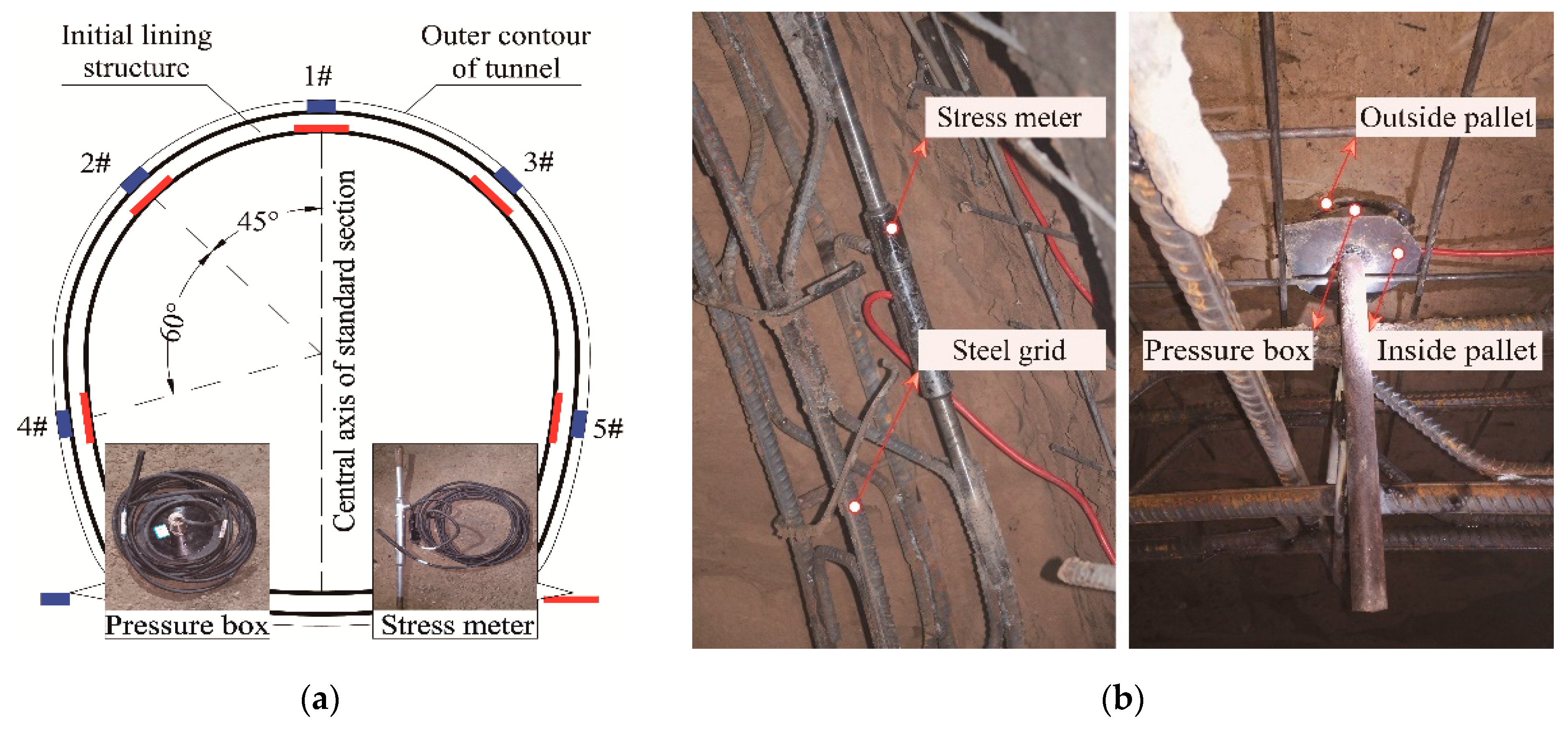 Sustainability 15 02386 g002 Sustainability 15 02386 g002