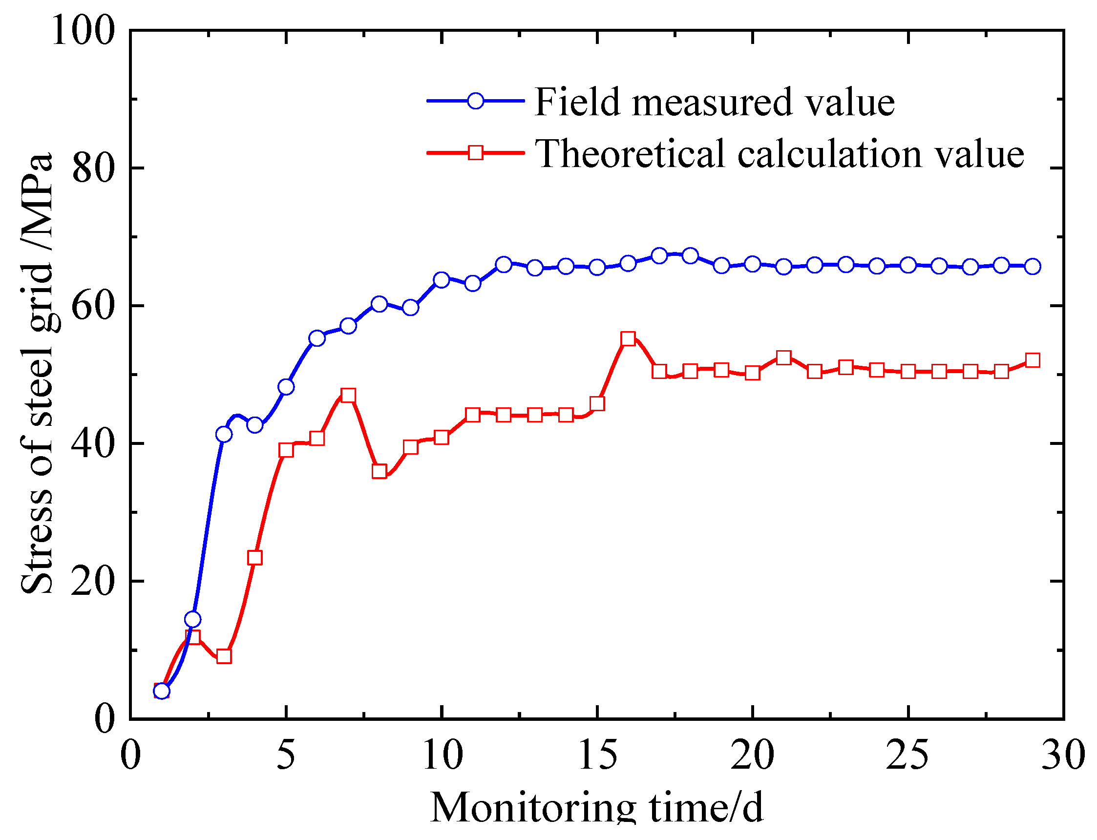 Sustainability 15 02386 g007 Sustainability 15 02386 g007