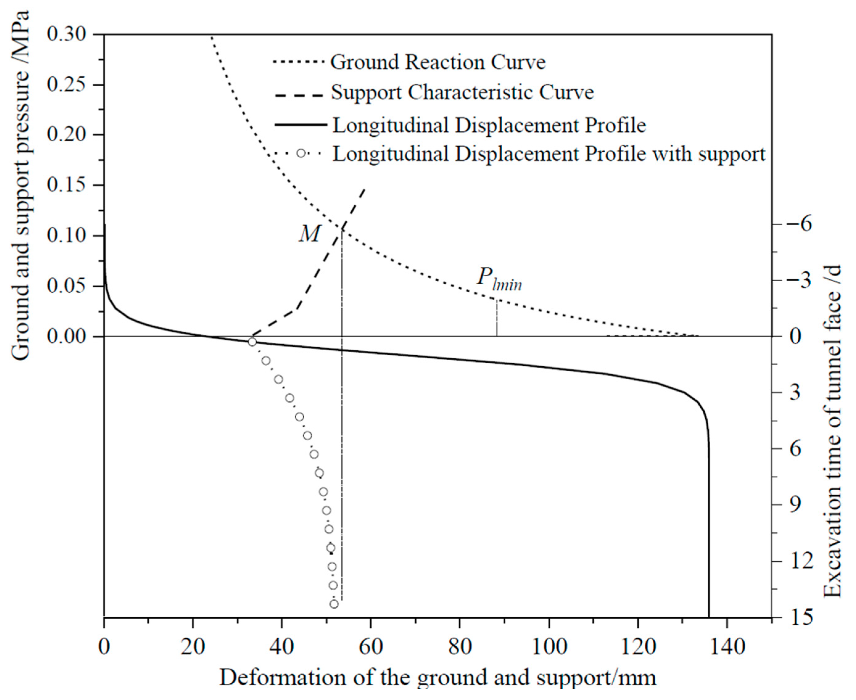 Sustainability 15 02386 g008 Sustainability 15 02386 g008