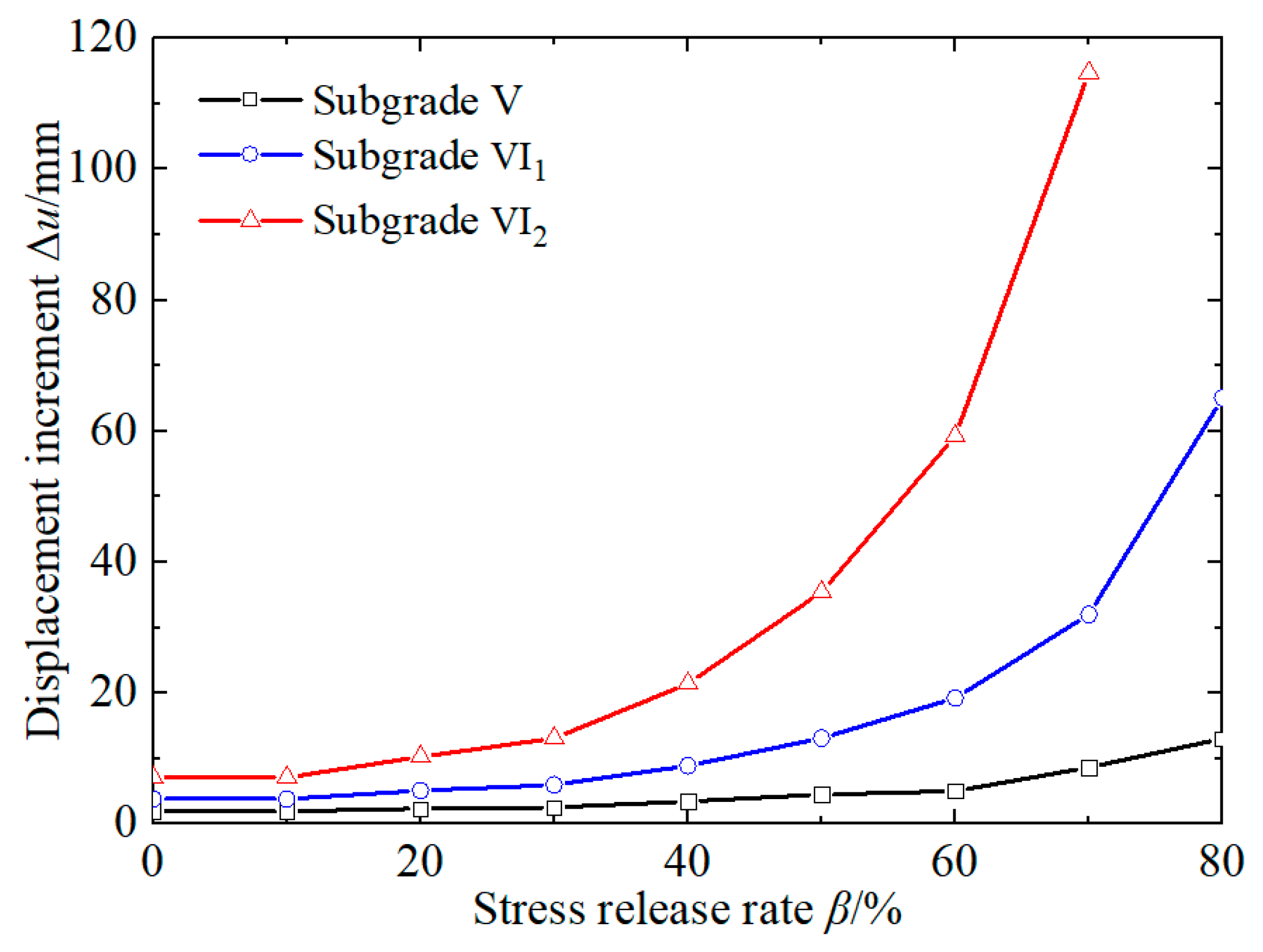 Sustainability 15 02386 g010 Sustainability 15 02386 g010