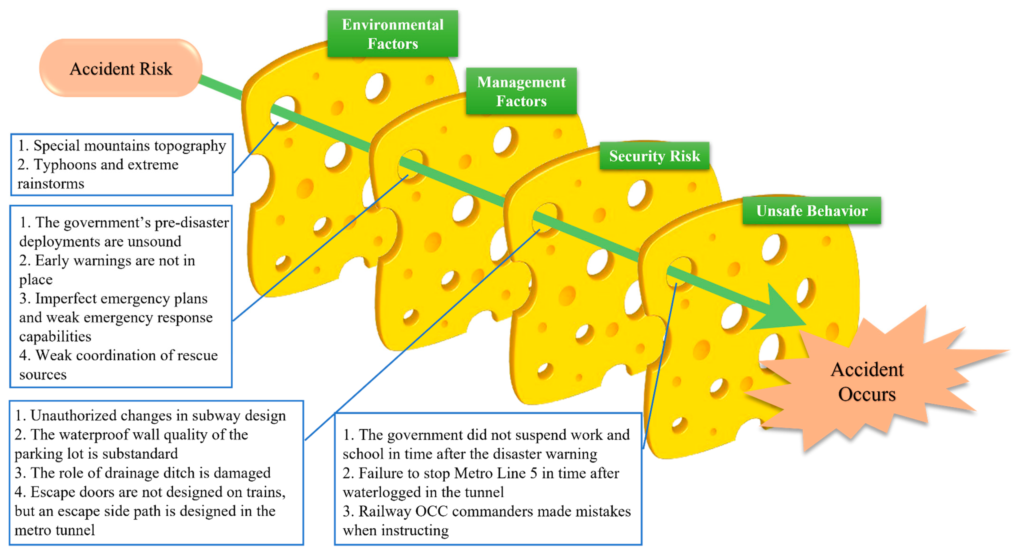 Sustainability 15 02387 g004 Sustainability 15 02387 g004