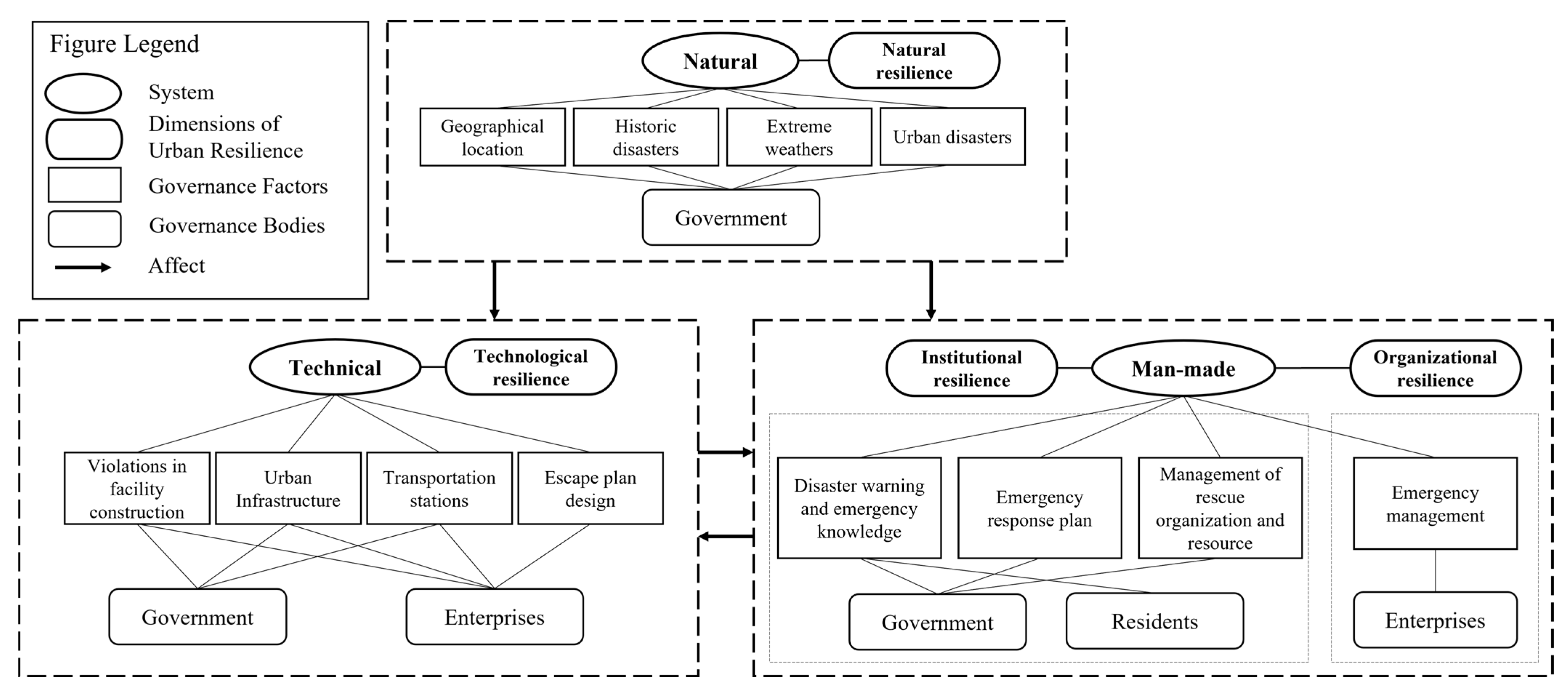 Sustainability 15 02387 g007 Sustainability 15 02387 g007